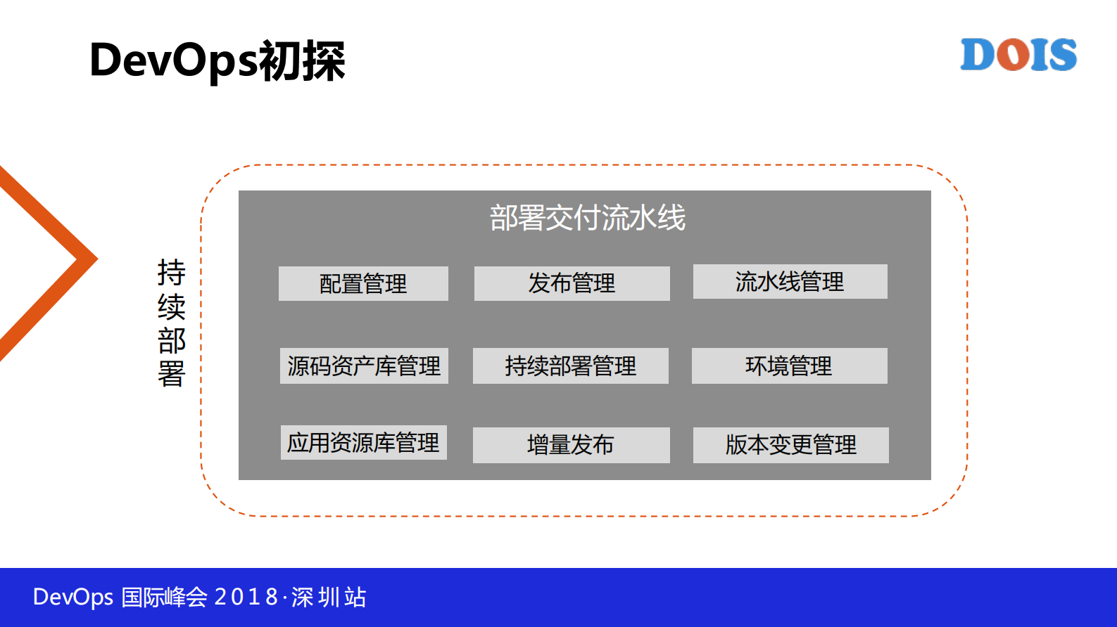 大型主机核心银行系统的+DevOps+践行之路_ITIL之家(www.itilzj.com)_ 第8页
