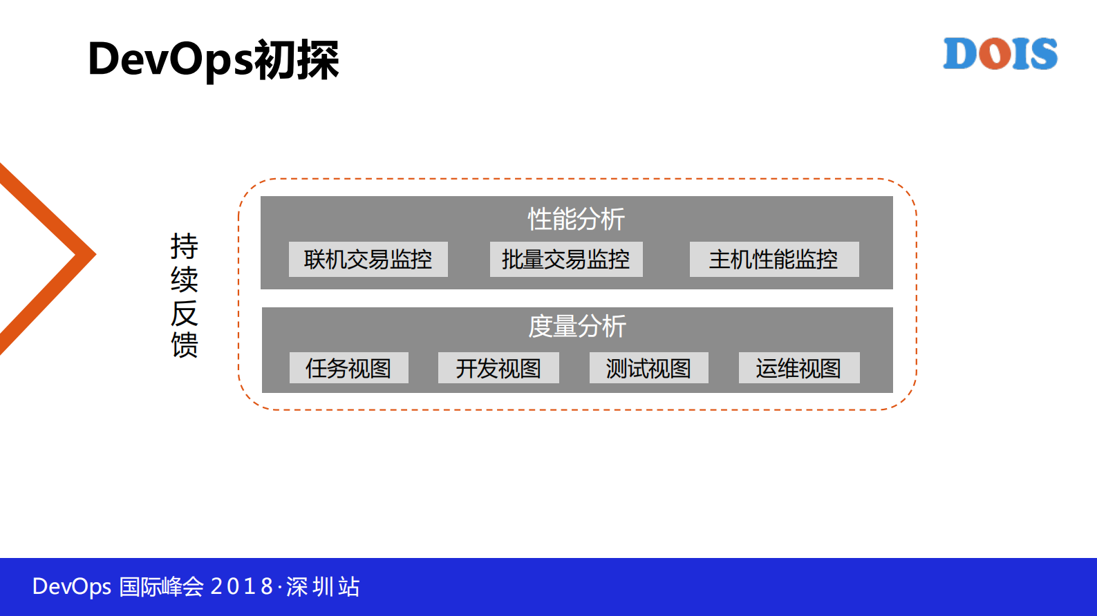 大型主机核心银行系统的+DevOps+践行之路_ITIL之家(www.itilzj.com)_ 第9页