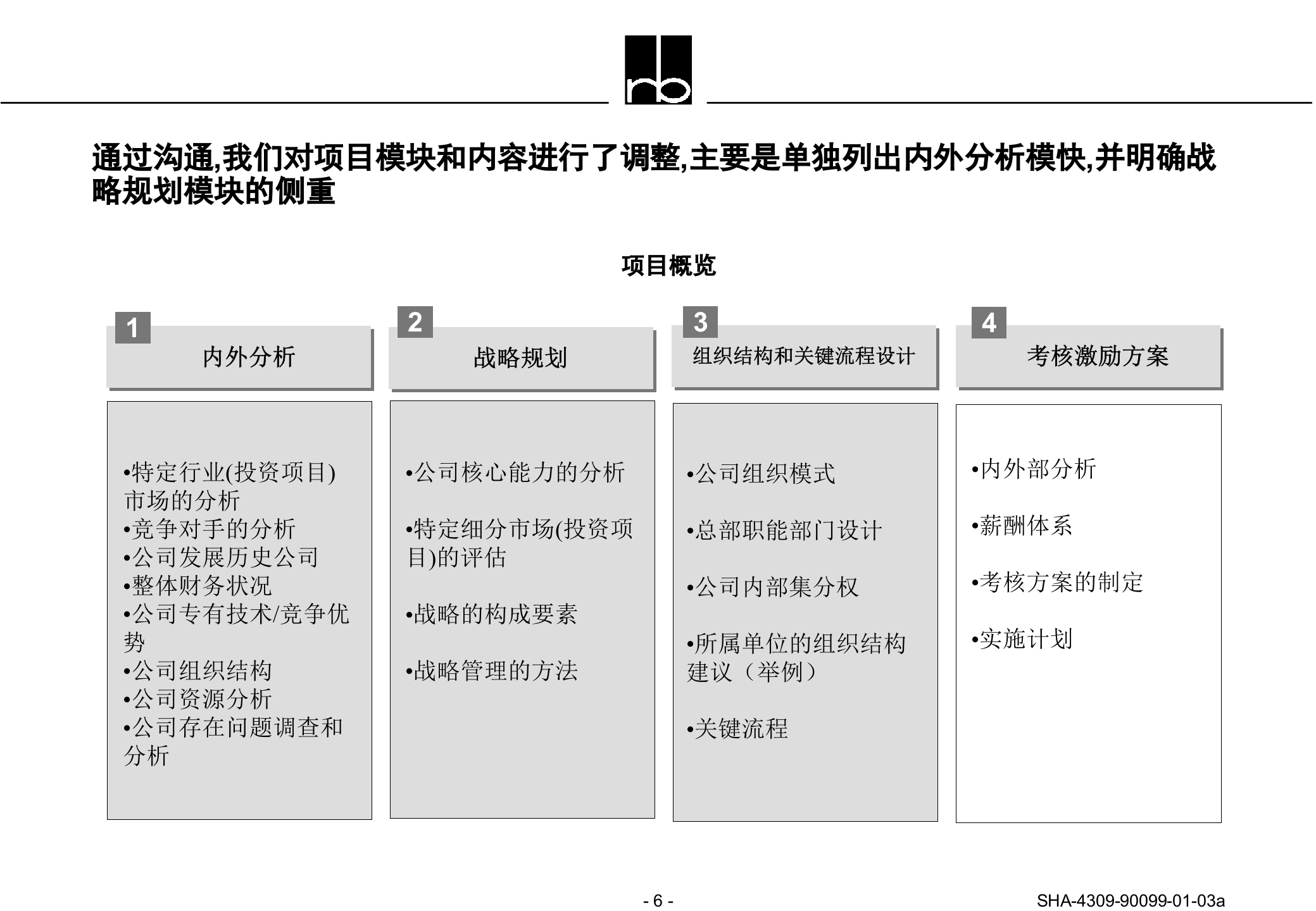 罗兰贝格项目建议书标准模板_ITIL之家(www.itilzj.com)_ 第6页