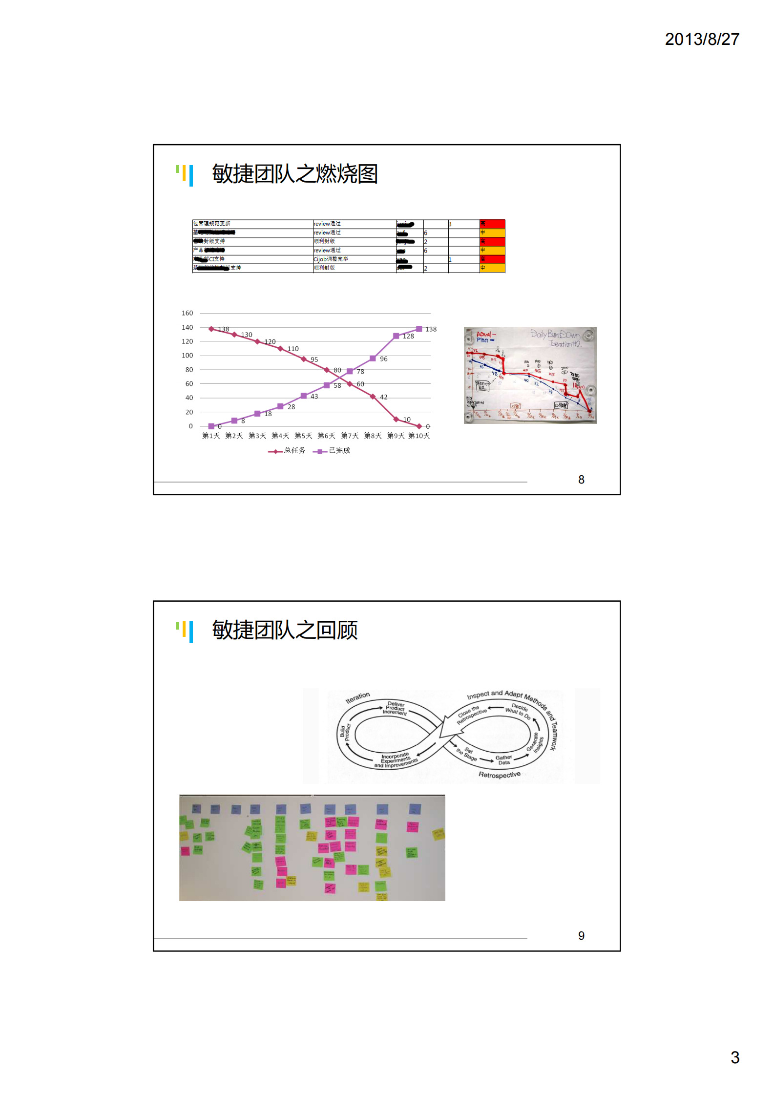 大型敏捷团队的项目实战经验谈_ITIL之家(www.itilzj.com)_ 第3页