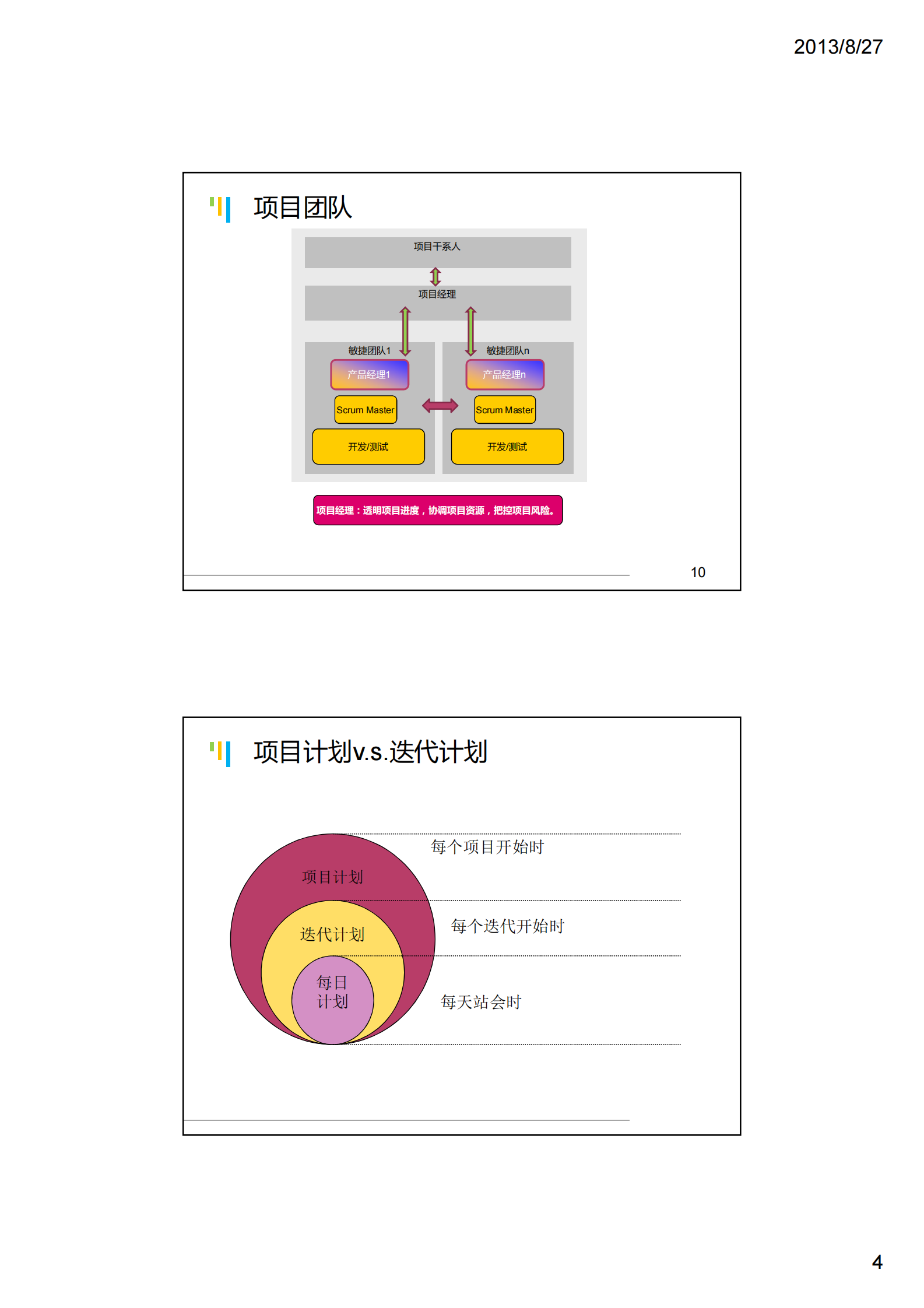 大型敏捷团队的项目实战经验谈_ITIL之家(www.itilzj.com)_ 第4页