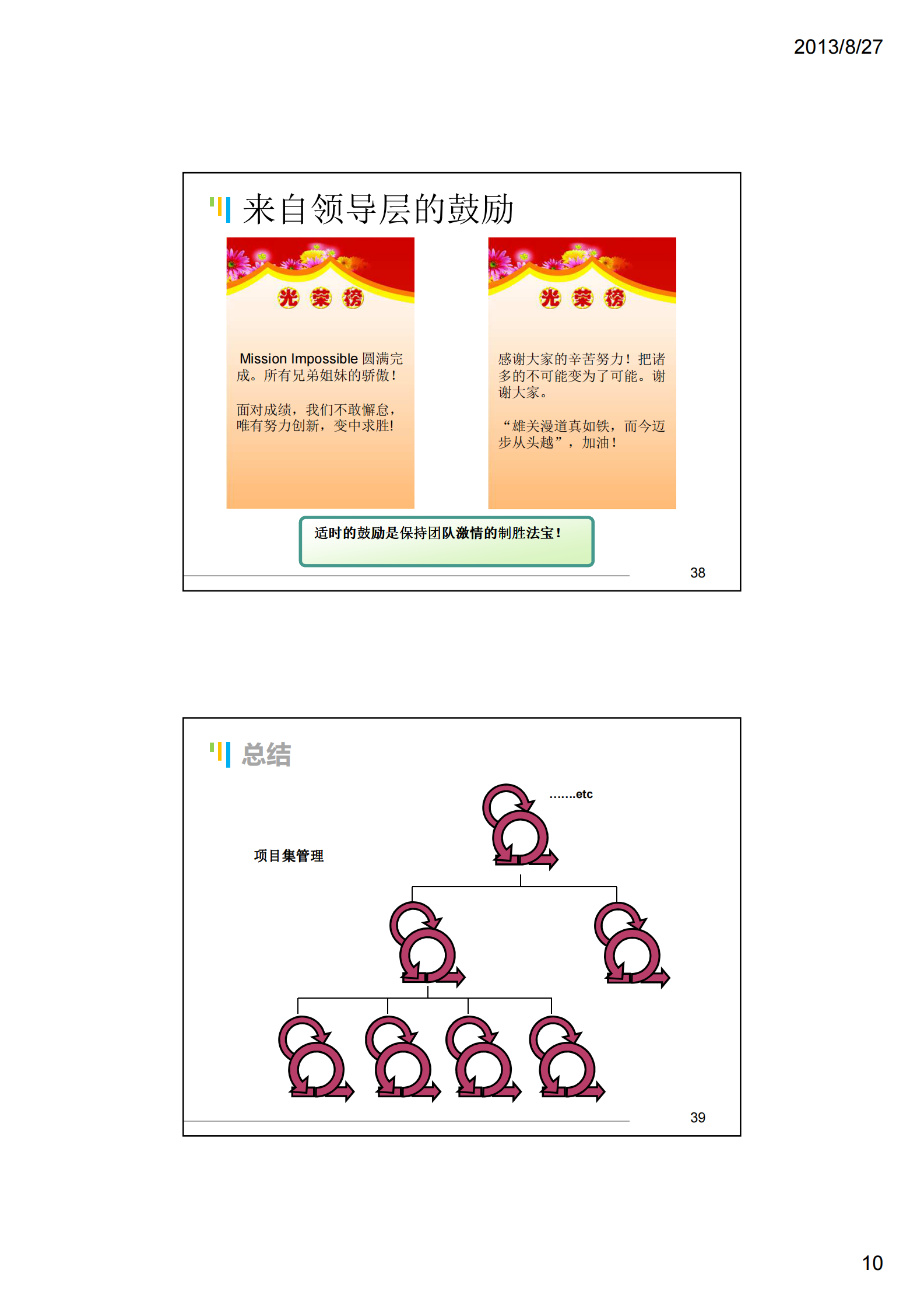 大型敏捷团队的项目实战经验谈_ITIL之家(www.itilzj.com)_ 第10页