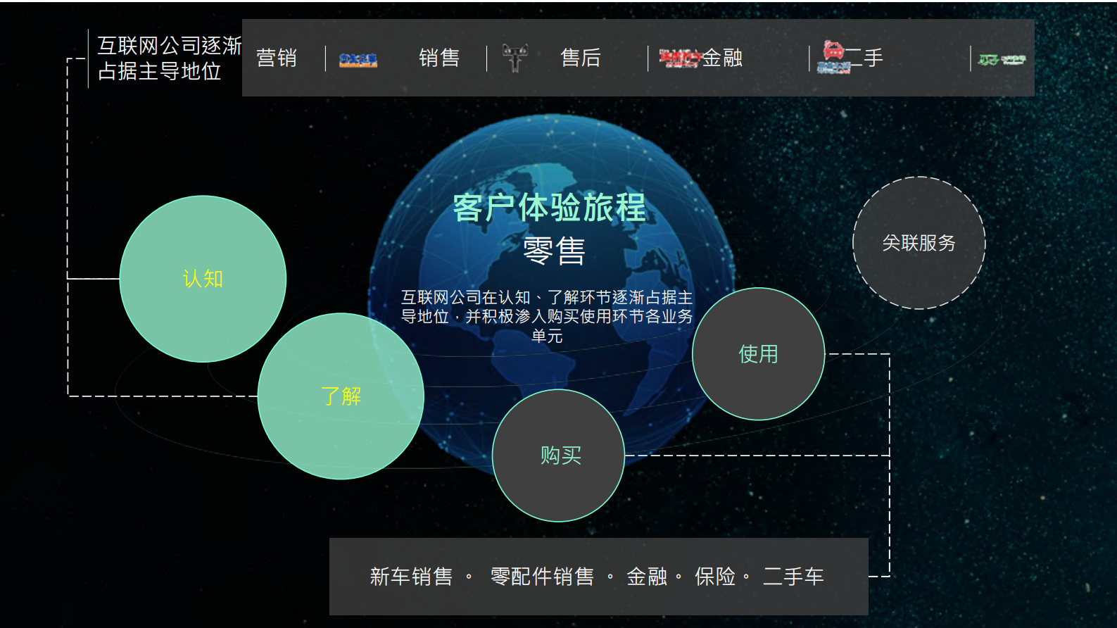 DevOps在汽车行业的应用实践_ITIL之家(www.itilzj.com)_ 第4页