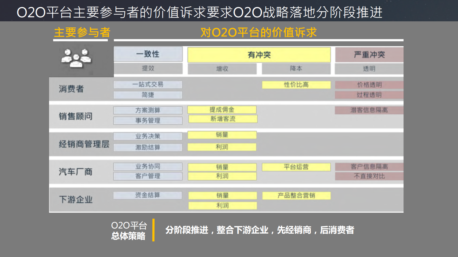 DevOps在汽车行业的应用实践_ITIL之家(www.itilzj.com)_ 第6页