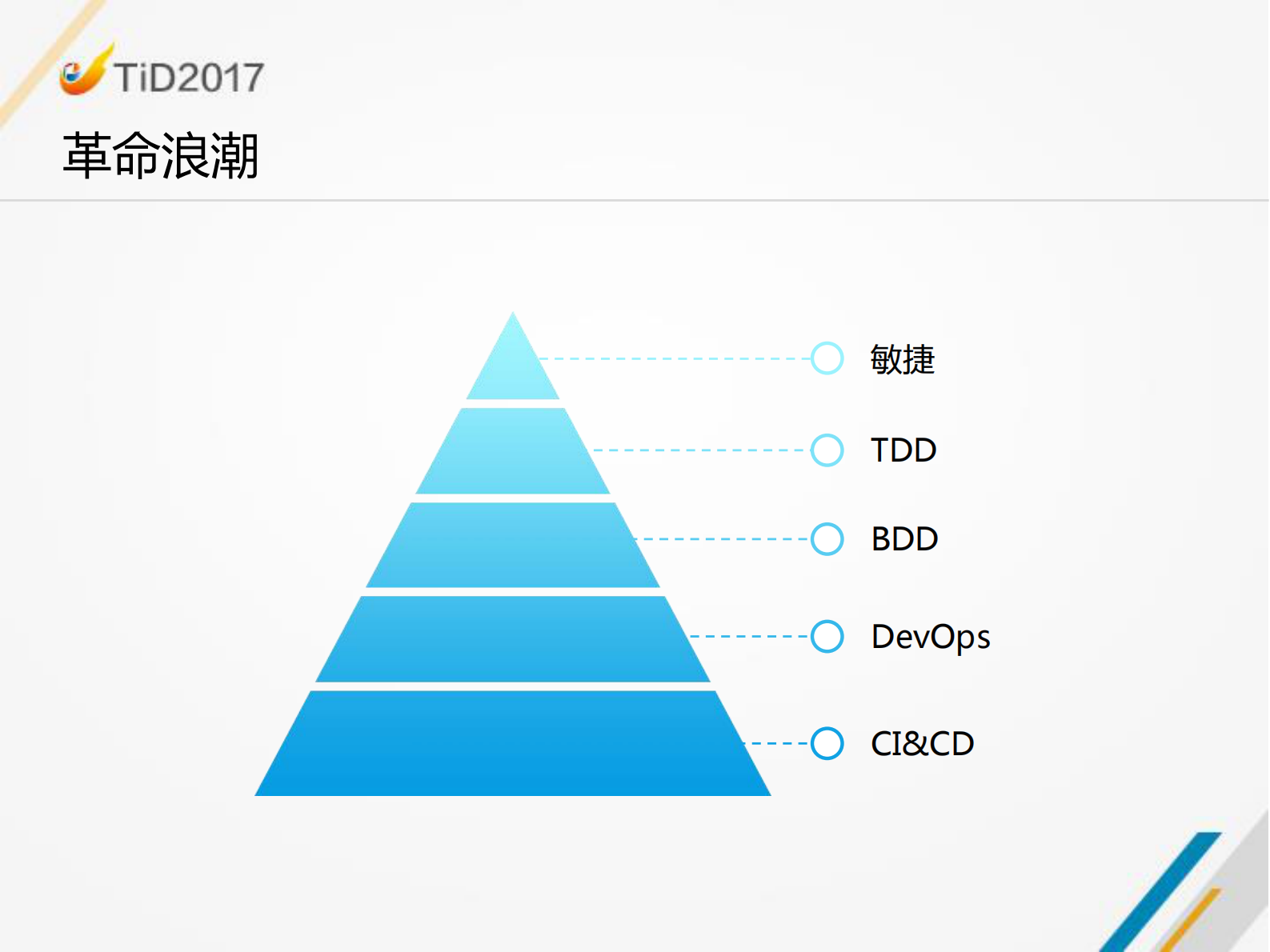 高效构建企业级精准测试体系_ITIL之家(www.itilzj.com)_ 第3页