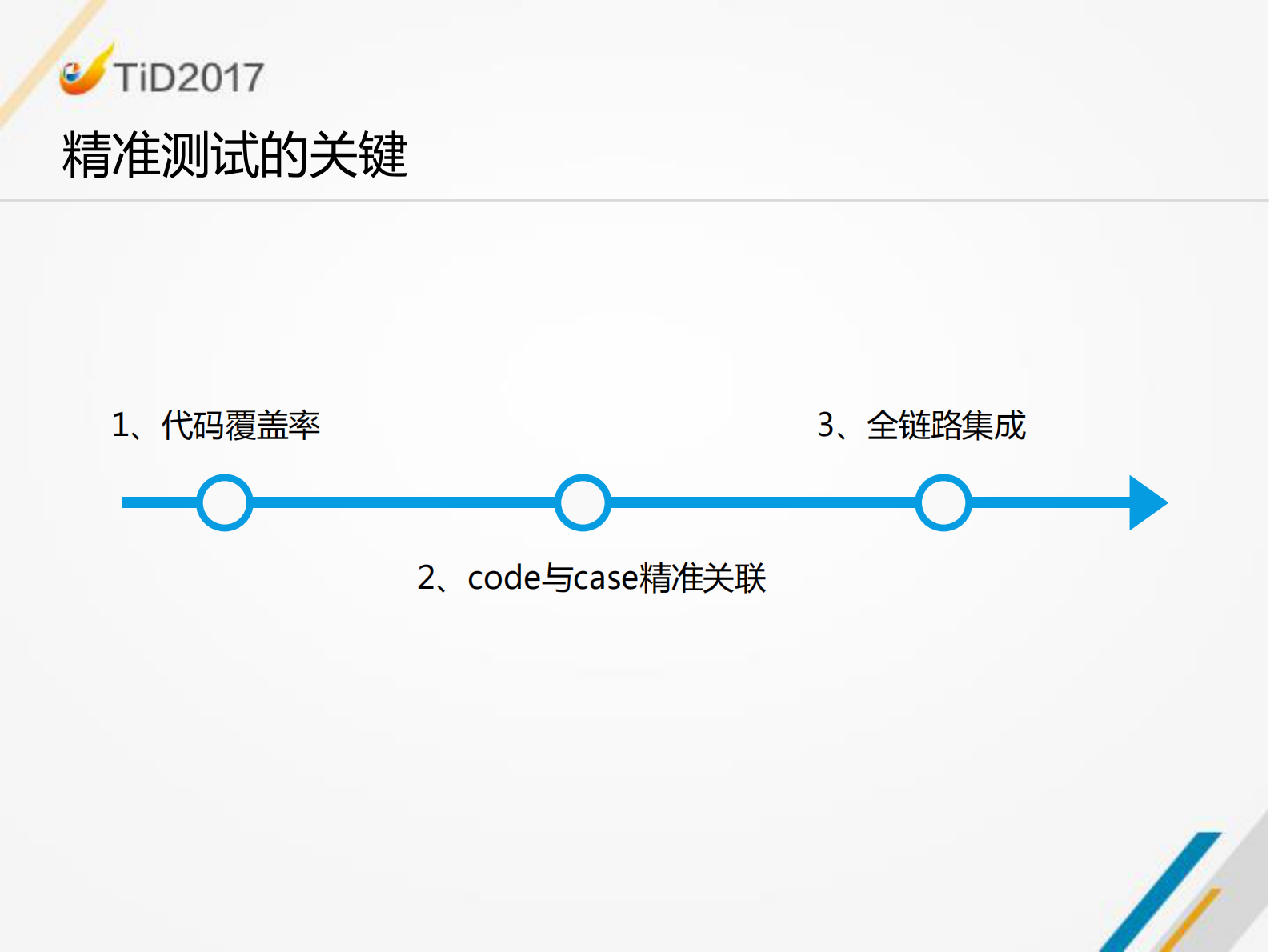 高效构建企业级精准测试体系_ITIL之家(www.itilzj.com)_ 第6页