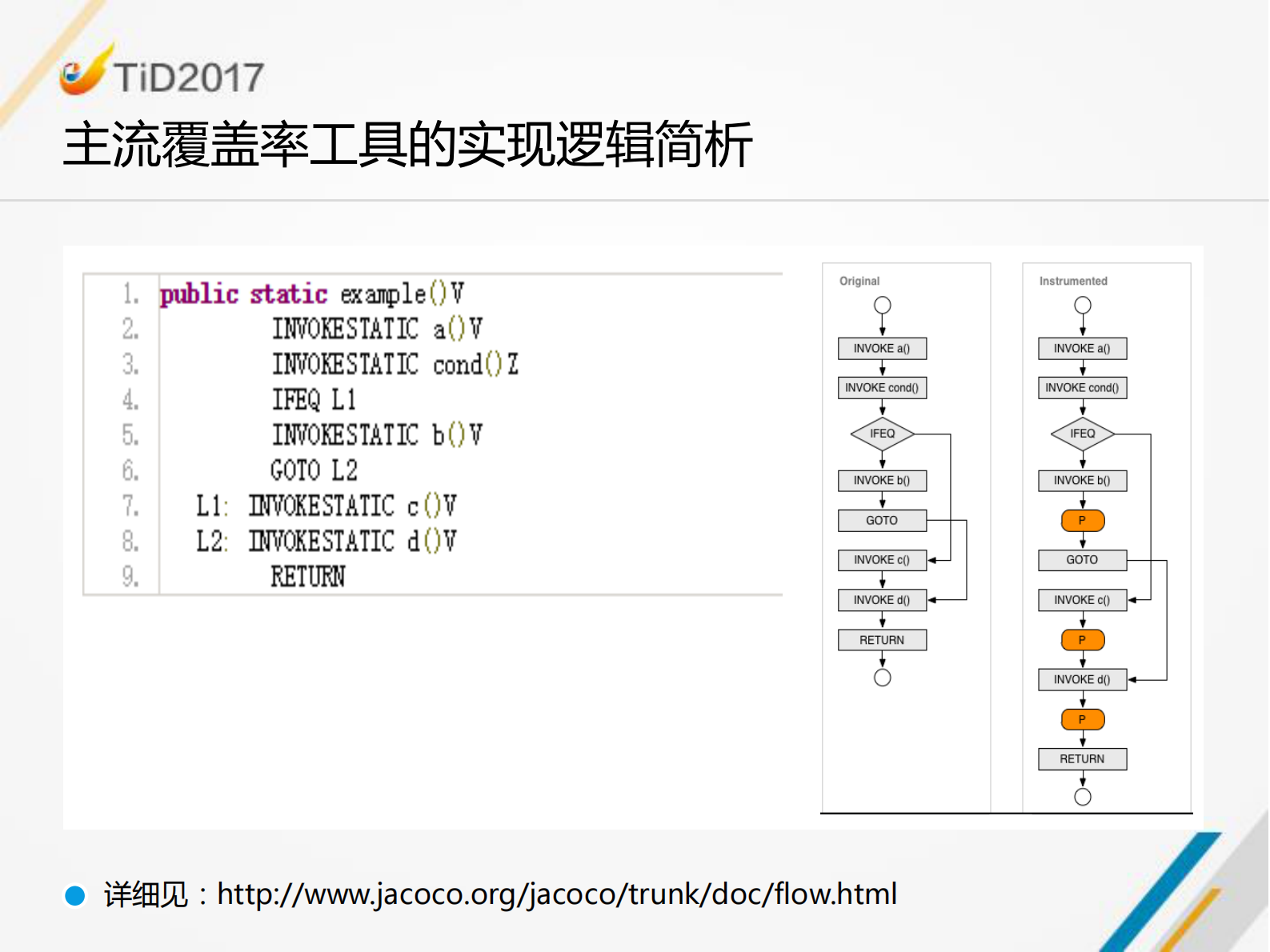 高效构建企业级精准测试体系_ITIL之家(www.itilzj.com)_ 第10页