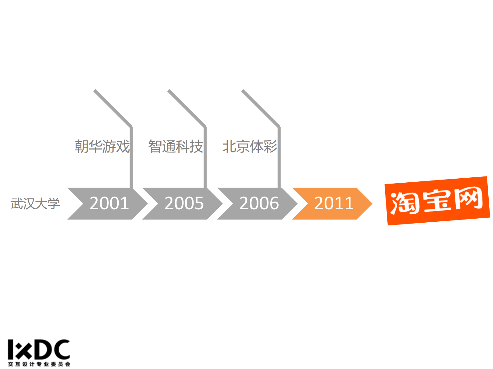 产品经理的协同思维_ITIL之家(www.itilzj.com)_ 第3页