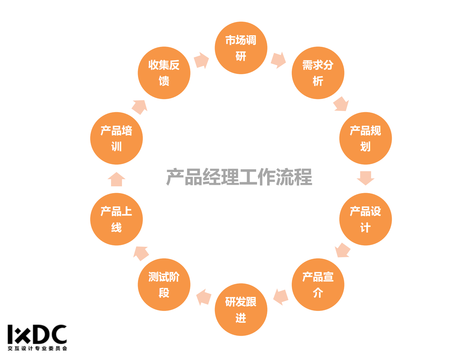 产品经理的协同思维_ITIL之家(www.itilzj.com)_ 第6页