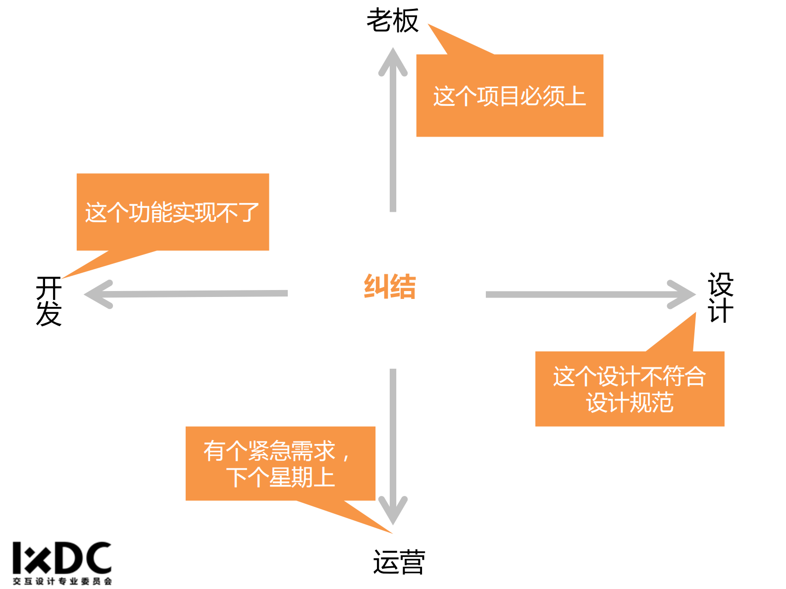 产品经理的协同思维_ITIL之家(www.itilzj.com)_ 第7页