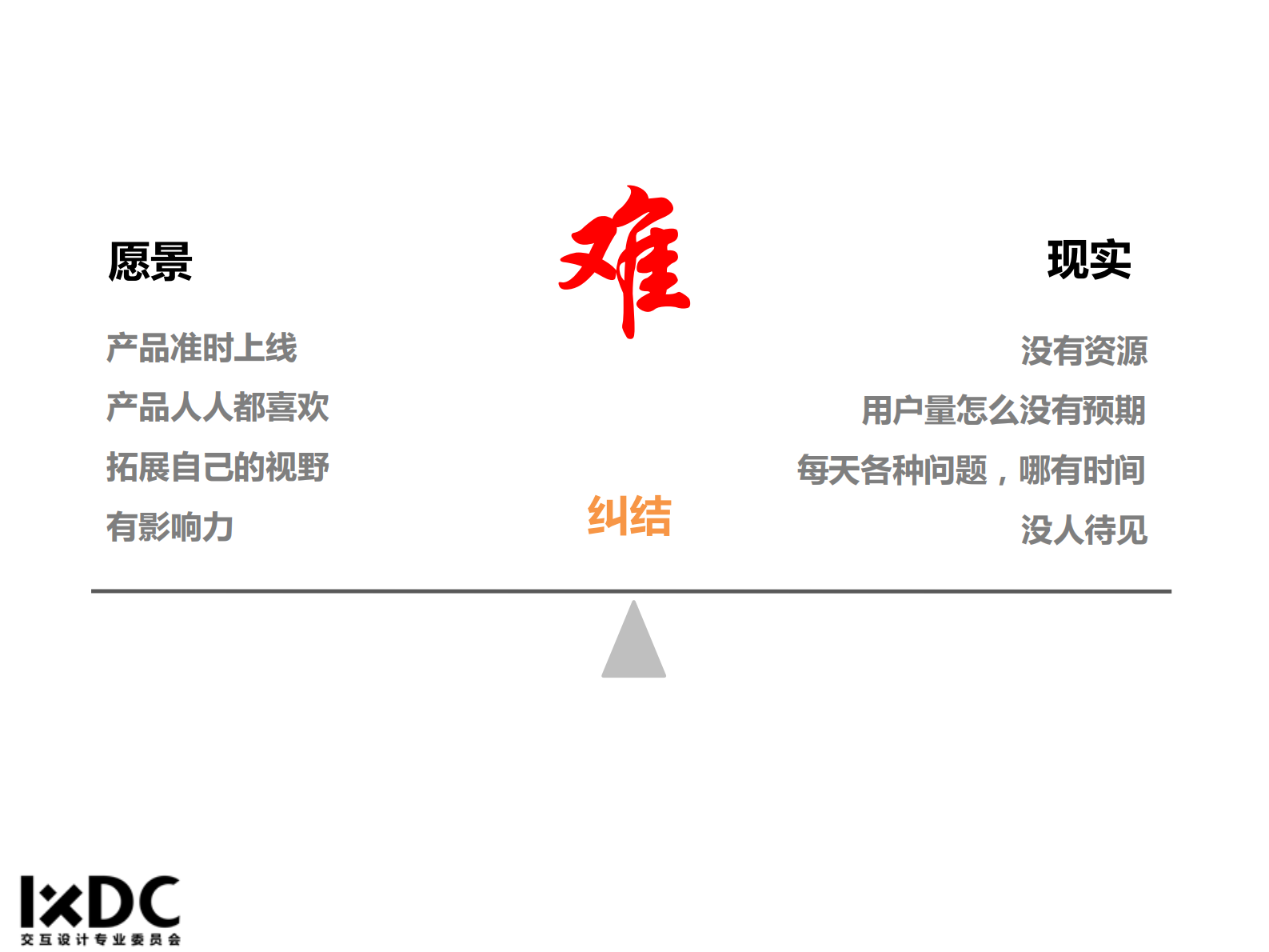 产品经理的协同思维_ITIL之家(www.itilzj.com)_ 第9页