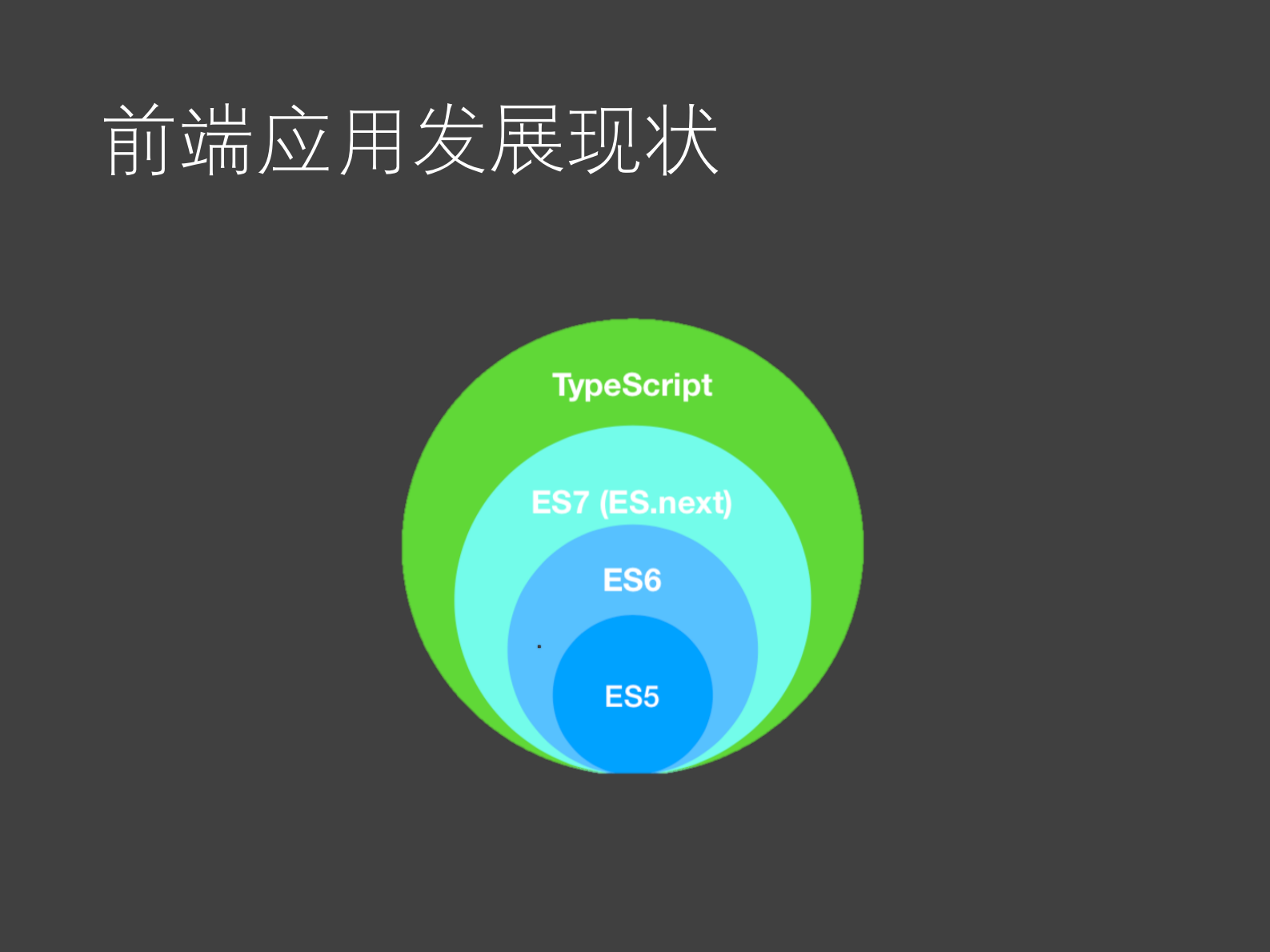 领域驱动的FRP复合范式在复杂前端应用的实践_ITIL之家(www.itilzj.com)_ 第3页