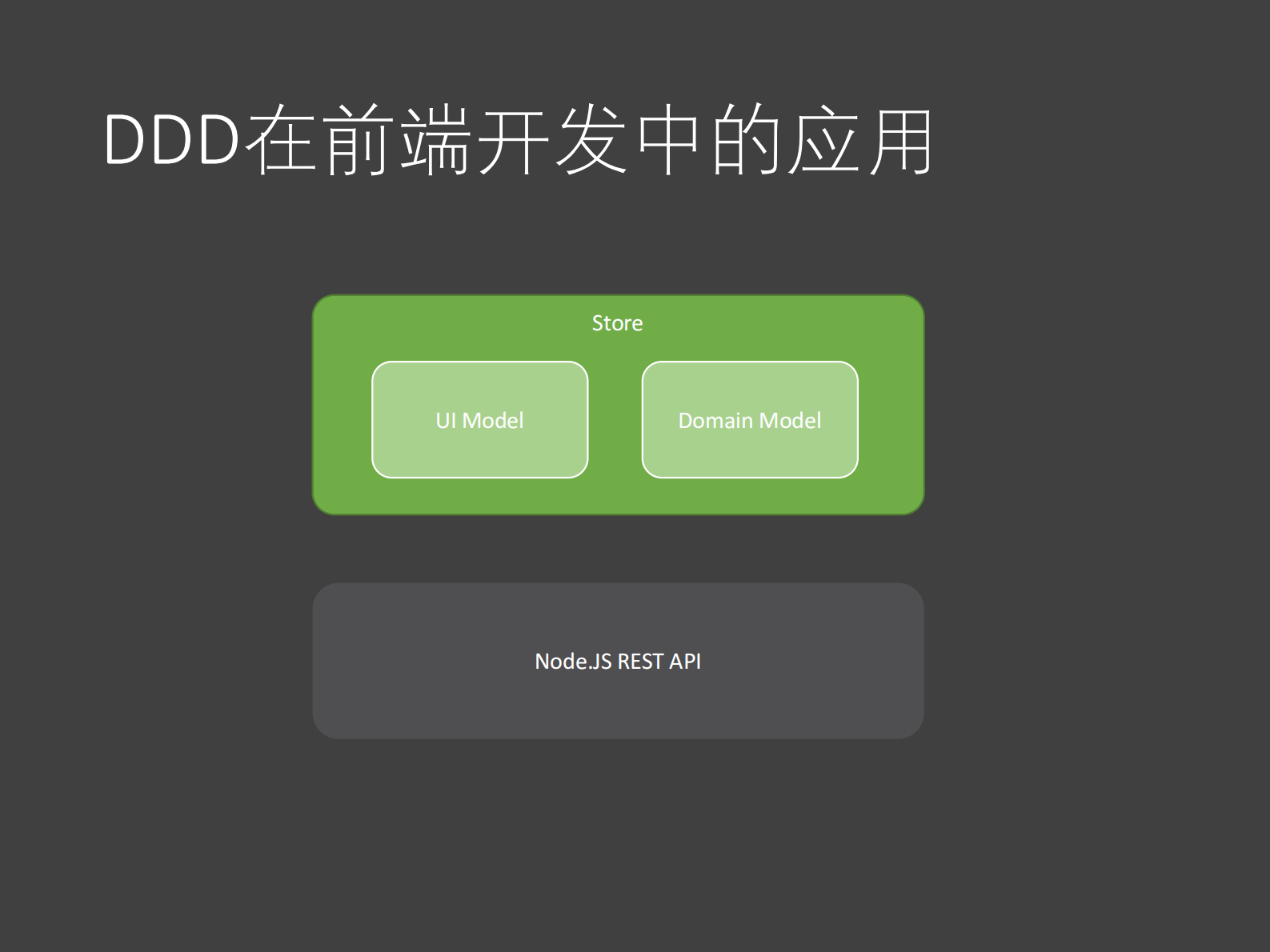 领域驱动的FRP复合范式在复杂前端应用的实践_ITIL之家(www.itilzj.com)_ 第4页