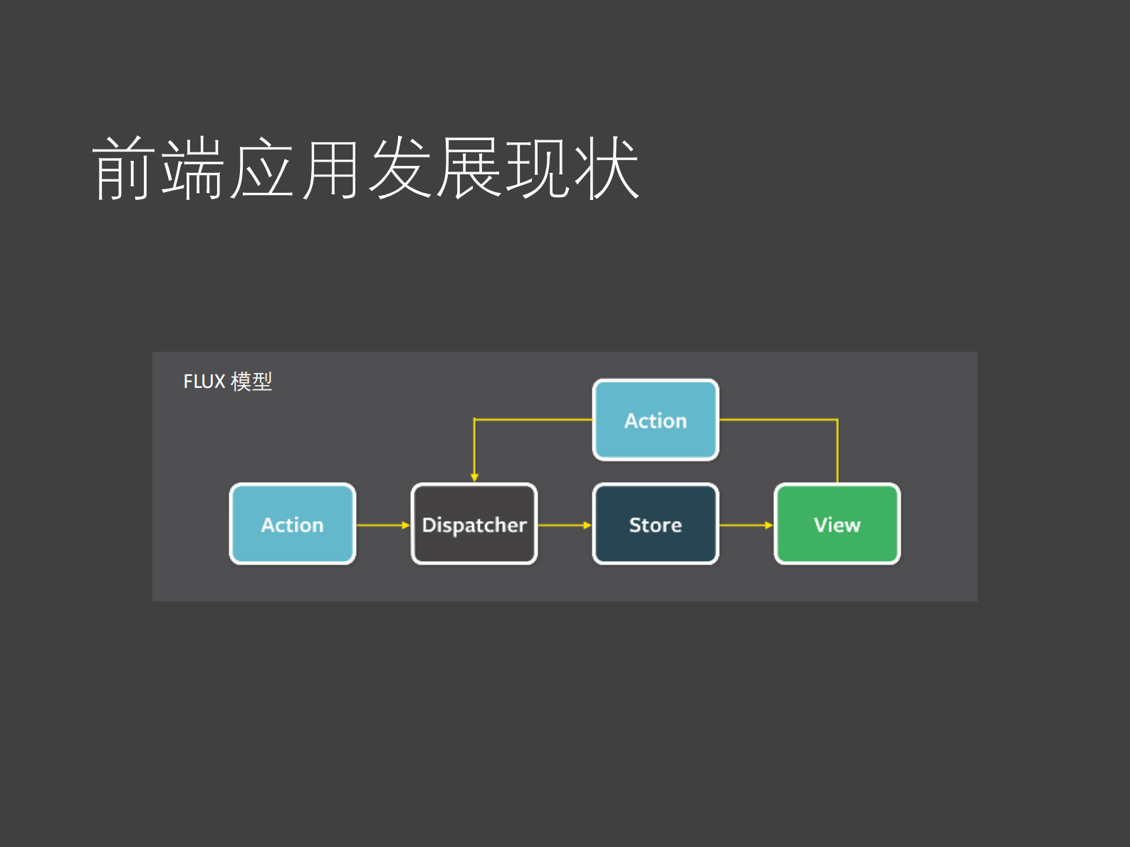 领域驱动的FRP复合范式在复杂前端应用的实践_ITIL之家(www.itilzj.com)_ 第6页