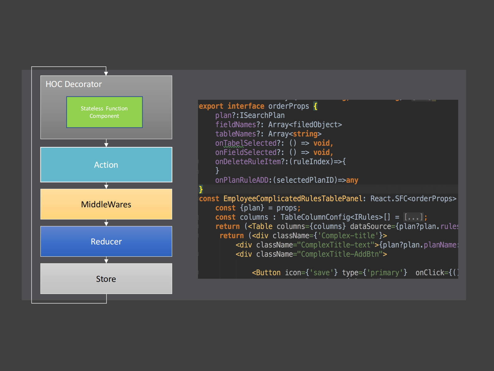 领域驱动的FRP复合范式在复杂前端应用的实践_ITIL之家(www.itilzj.com)_ 第7页