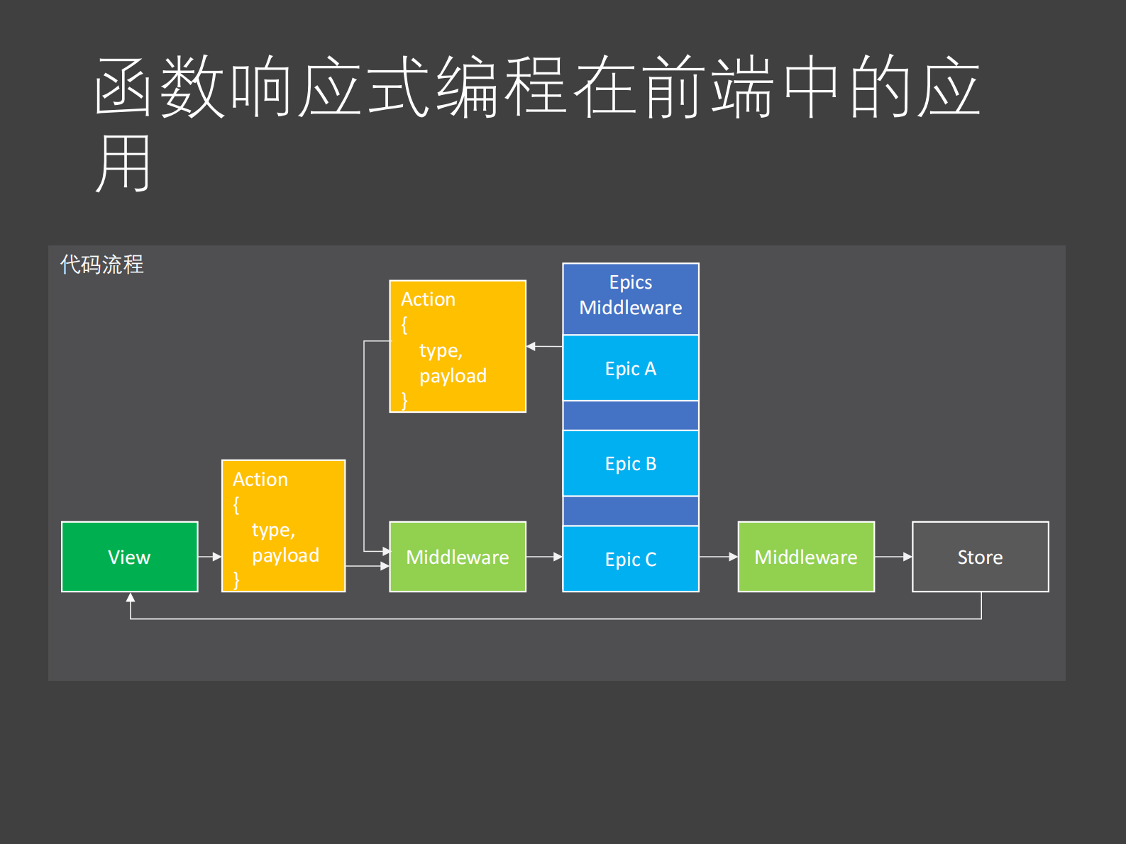 领域驱动的FRP复合范式在复杂前端应用的实践_ITIL之家(www.itilzj.com)_ 第8页