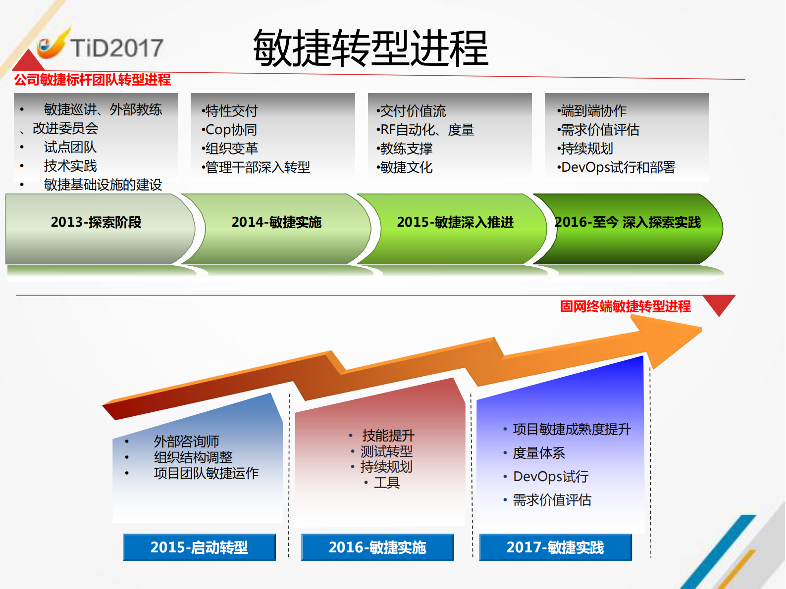 终端产品端到端精益价值交付_ITIL之家(www.itilzj.com)_ 第3页