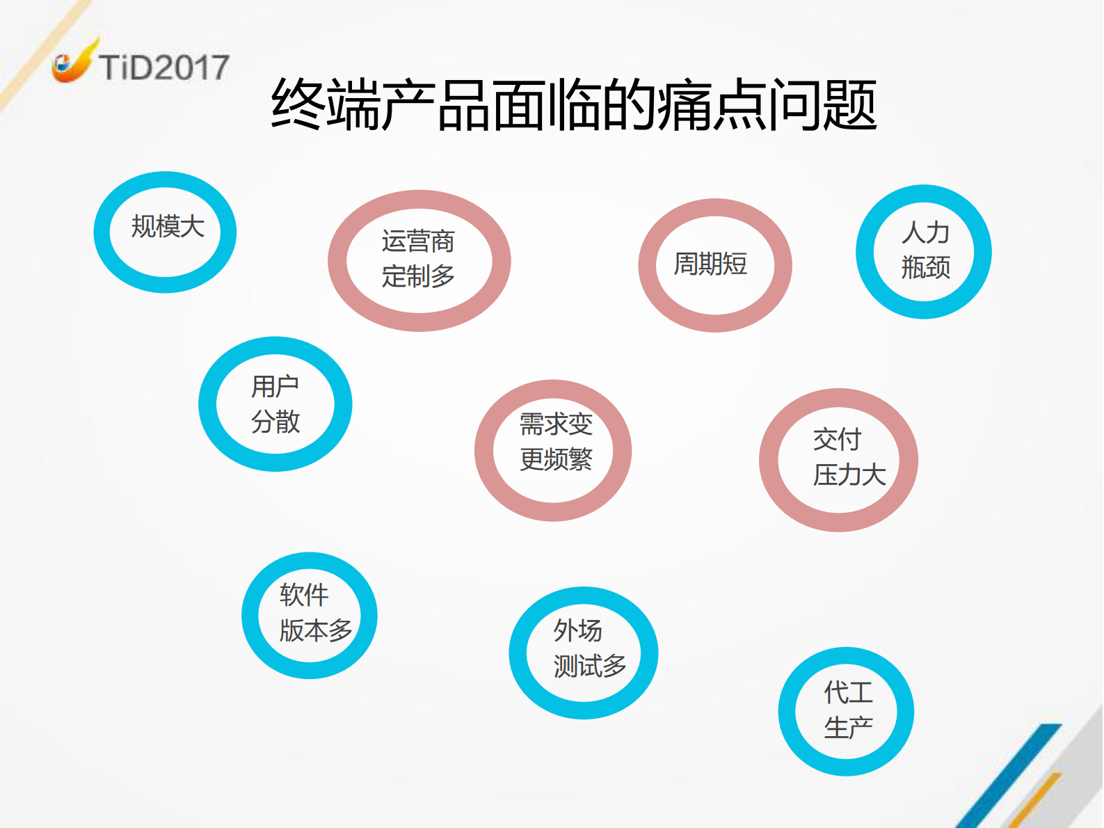 终端产品端到端精益价值交付_ITIL之家(www.itilzj.com)_ 第6页