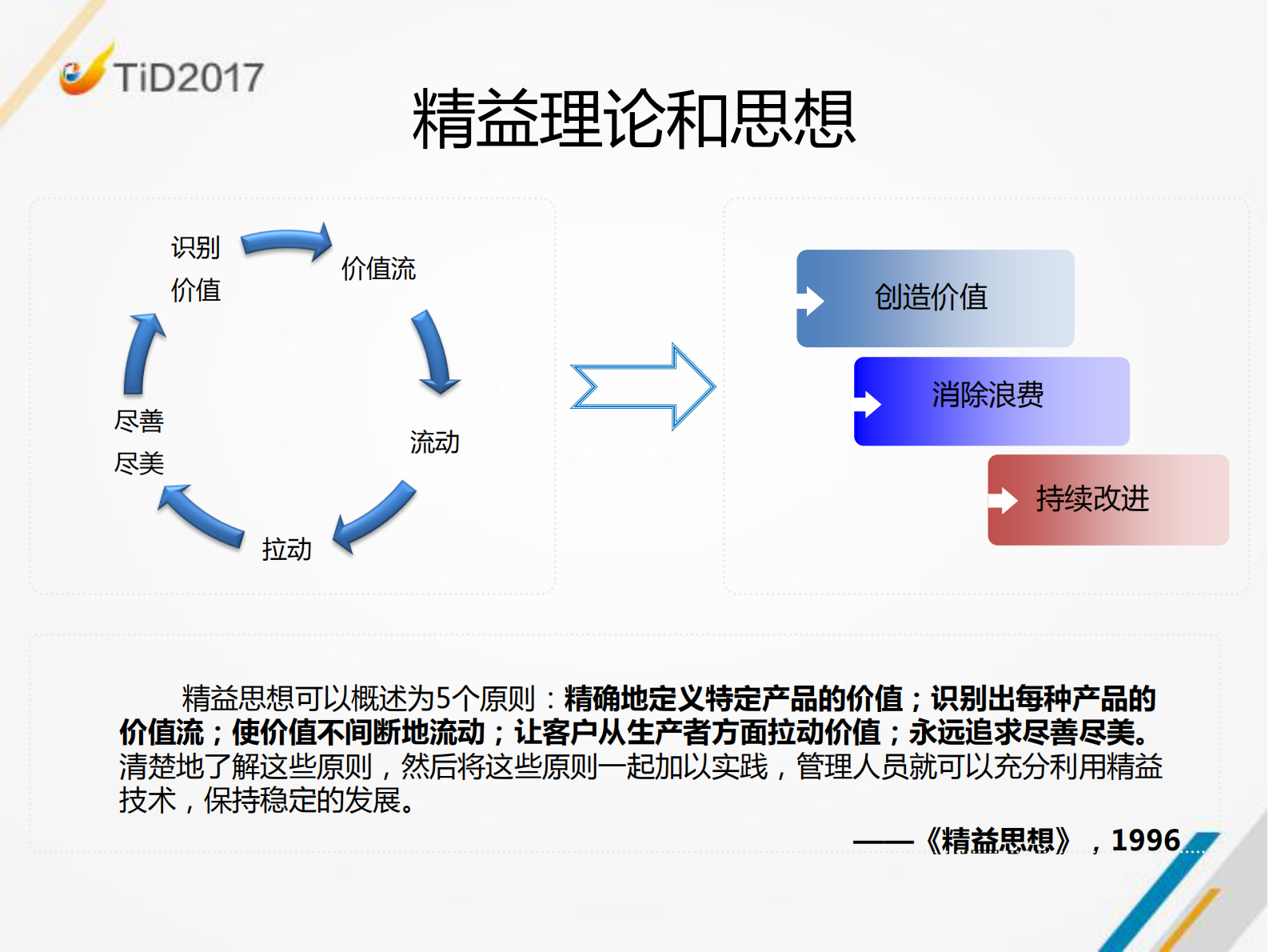 终端产品端到端精益价值交付_ITIL之家(www.itilzj.com)_ 第9页