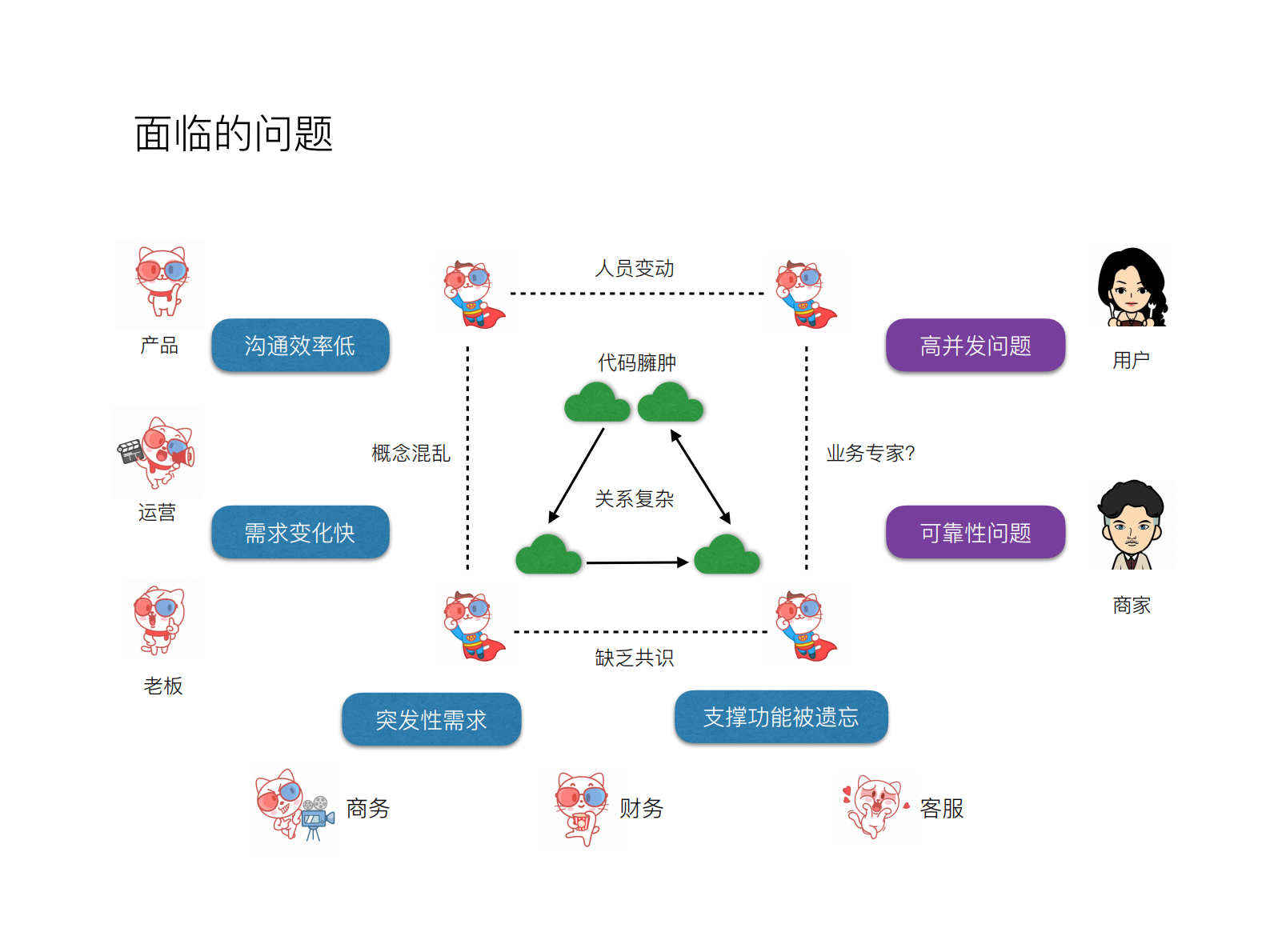领域驱动和O2O电商的养成记_ITIL之家(www.itilzj.com)_ 第3页