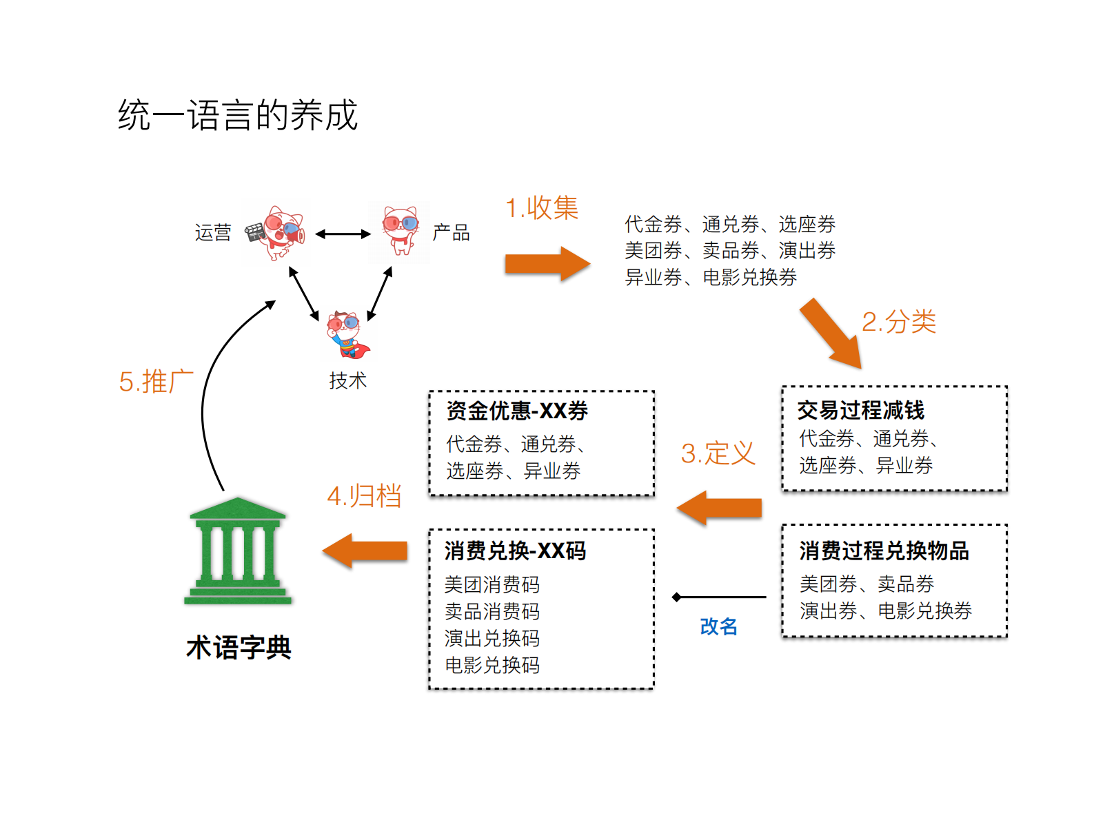 领域驱动和O2O电商的养成记_ITIL之家(www.itilzj.com)_ 第4页