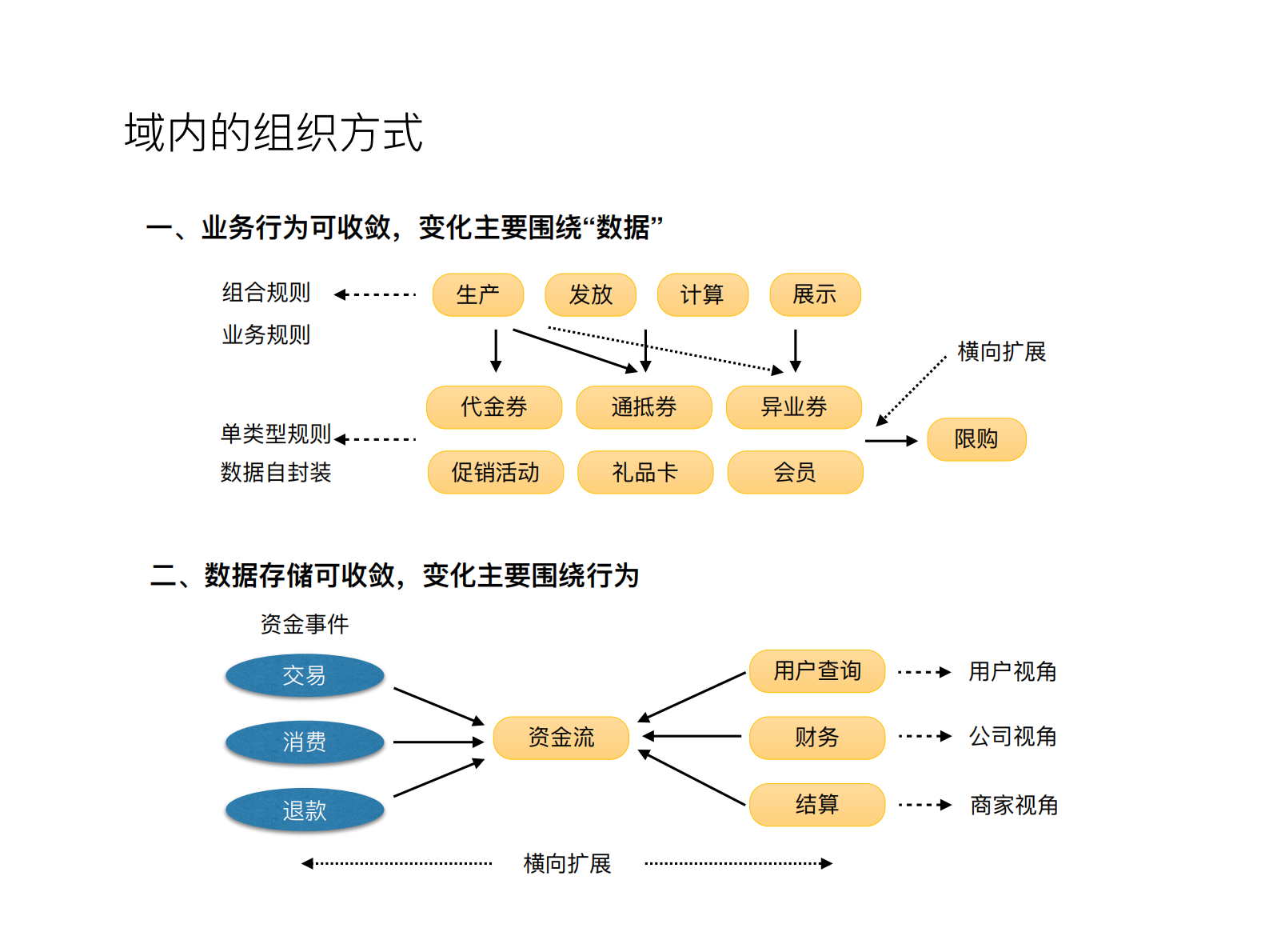 领域驱动和O2O电商的养成记_ITIL之家(www.itilzj.com)_ 第8页