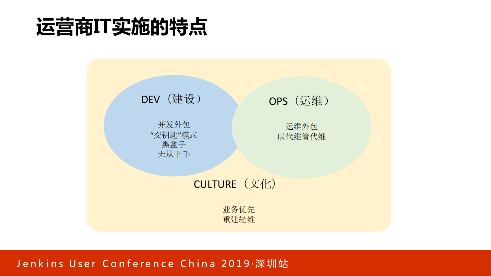 外包模式下的DevOps进化史_ITIL之家(www.itilzj.com)_ 第3页