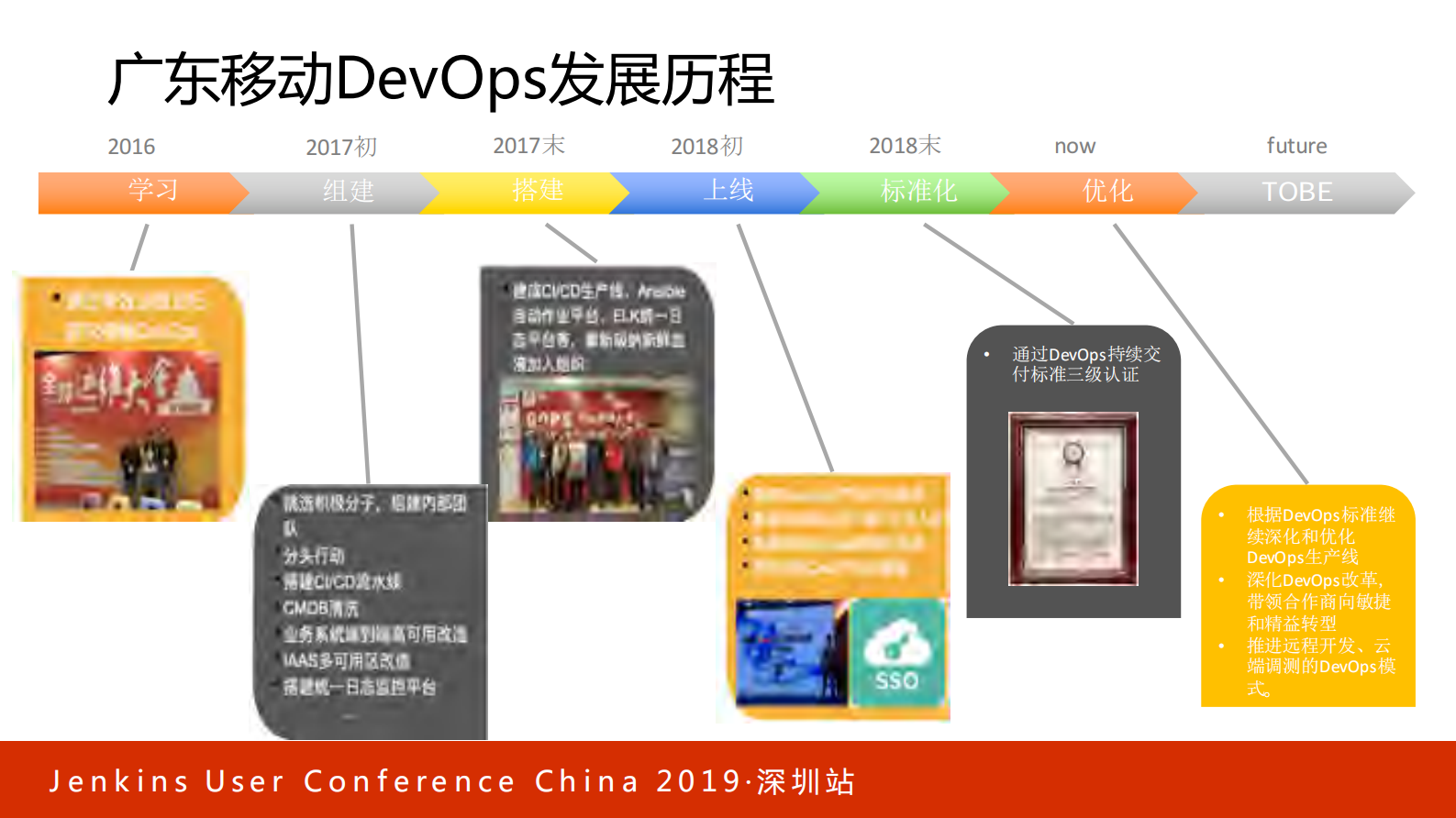 外包模式下的DevOps进化史_ITIL之家(www.itilzj.com)_ 第6页