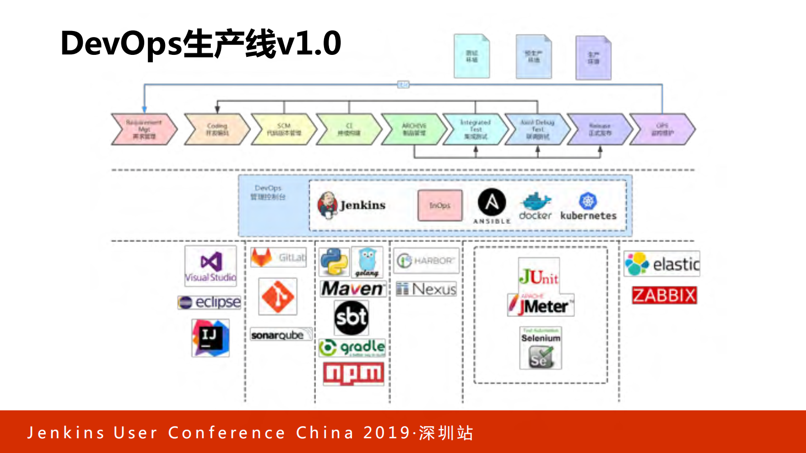 外包模式下的DevOps进化史_ITIL之家(www.itilzj.com)_ 第8页