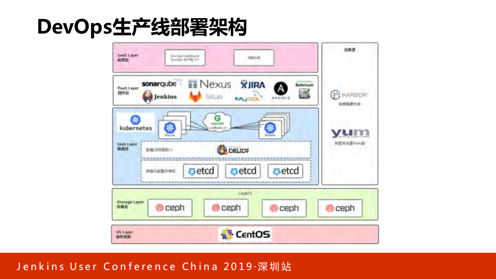 外包模式下的DevOps进化史_ITIL之家(www.itilzj.com)_ 第9页