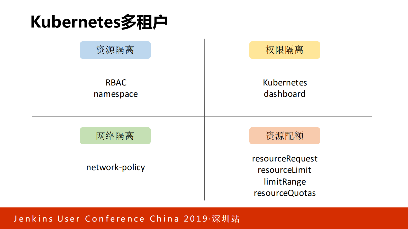 外包模式下的DevOps进化史_ITIL之家(www.itilzj.com)_ 第10页