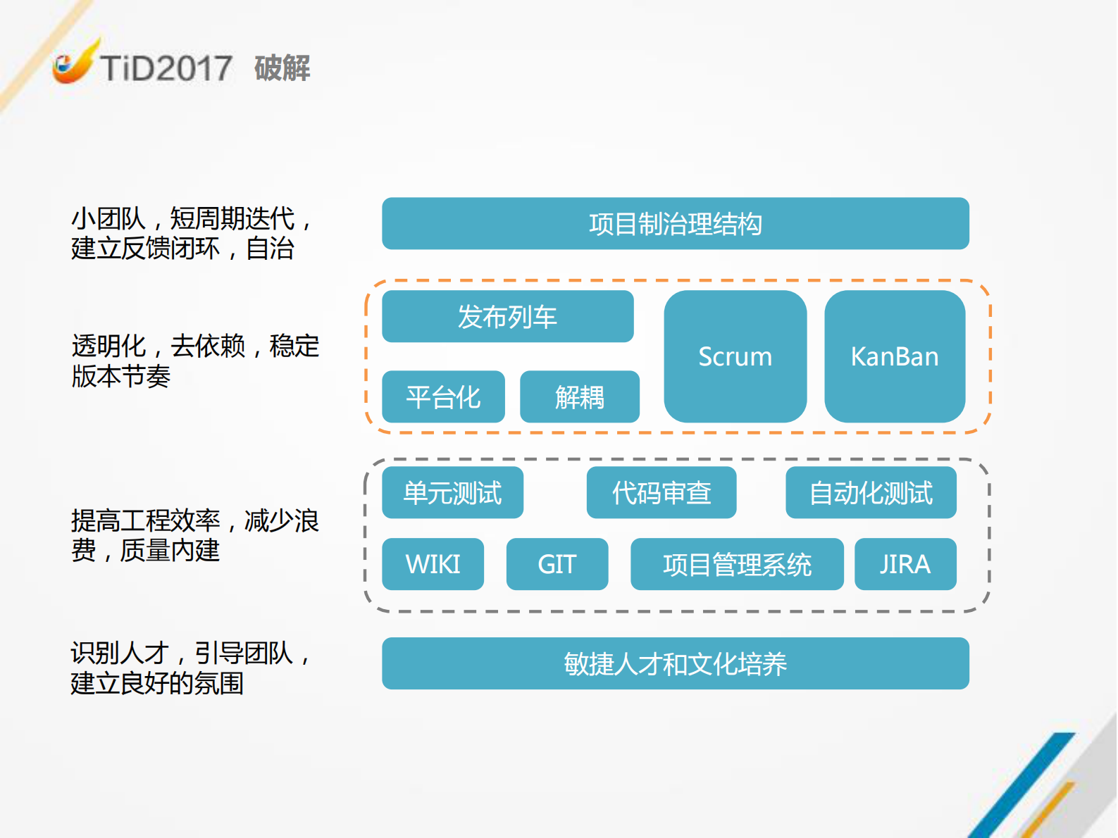 组织级敏捷转型实践_ITIL之家(www.itilzj.com)_ 第4页