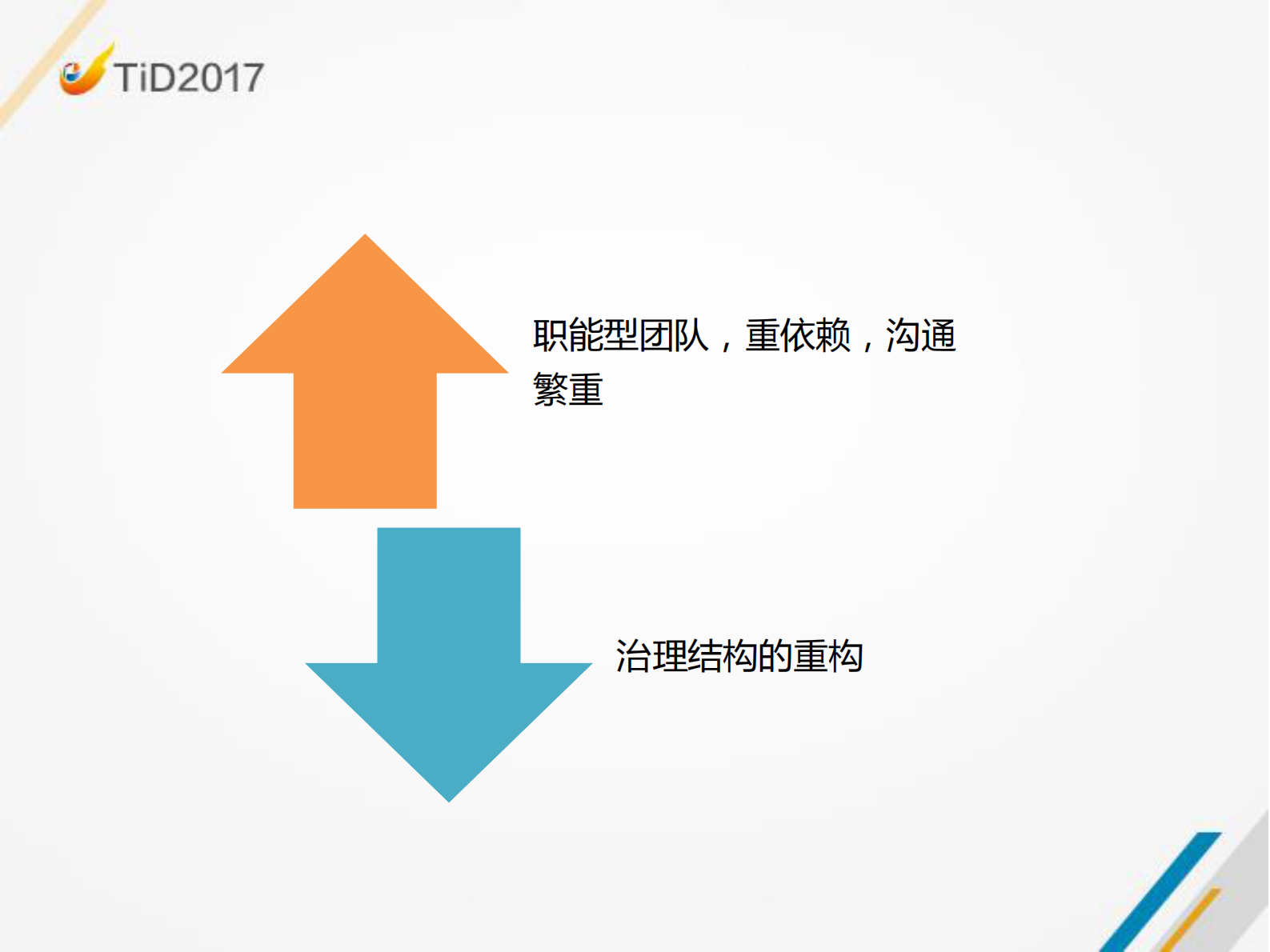 组织级敏捷转型实践_ITIL之家(www.itilzj.com)_ 第5页
