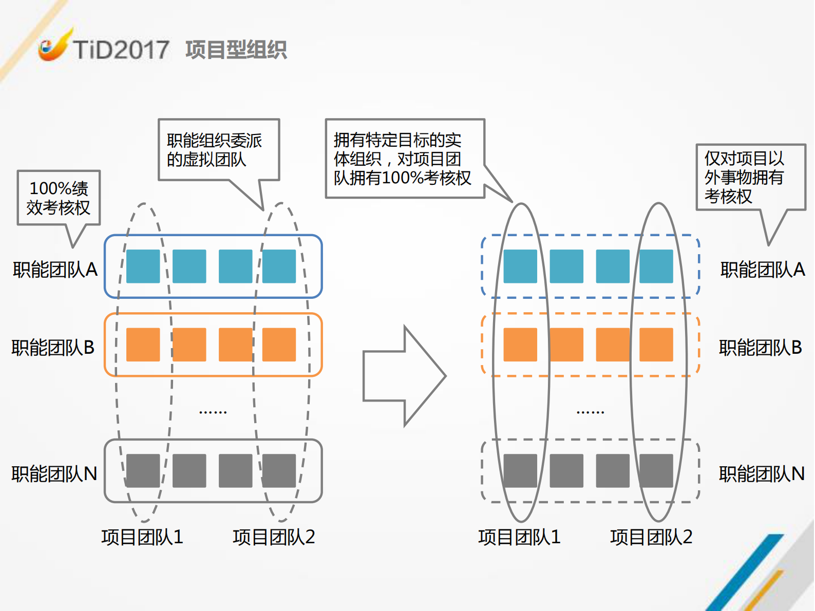 组织级敏捷转型实践_ITIL之家(www.itilzj.com)_ 第6页