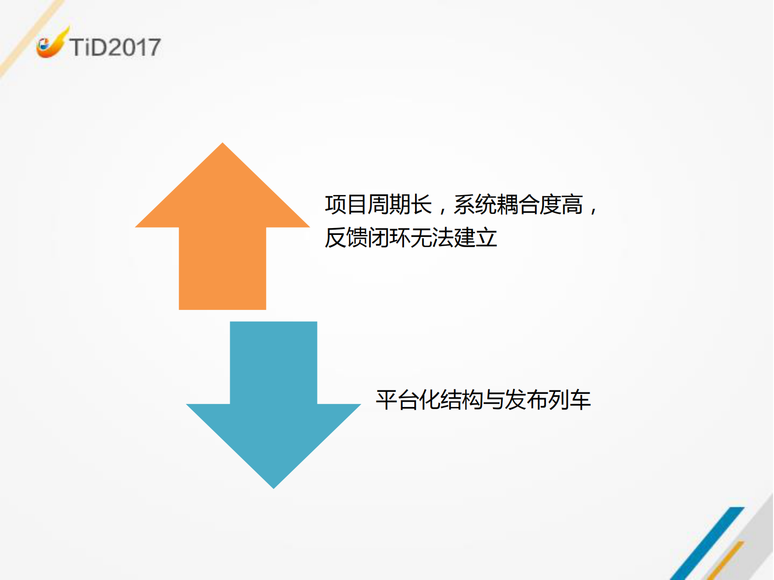 组织级敏捷转型实践_ITIL之家(www.itilzj.com)_ 第8页