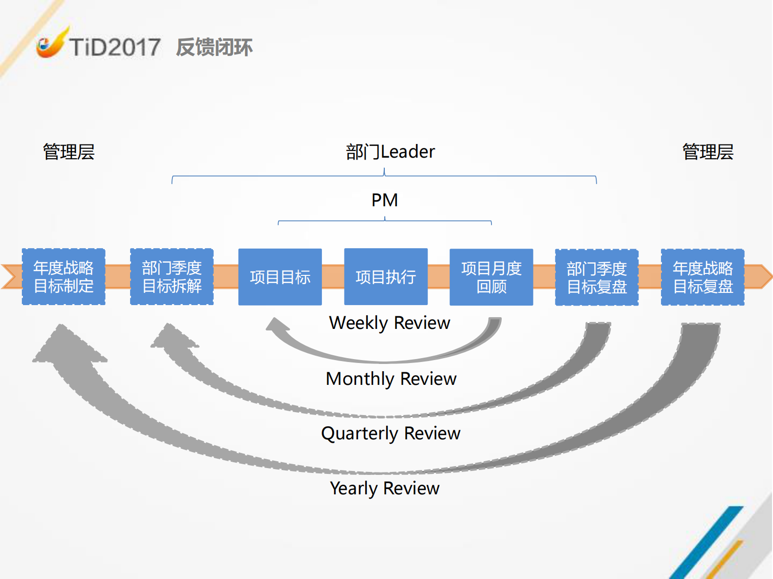 组织级敏捷转型实践_ITIL之家(www.itilzj.com)_ 第9页