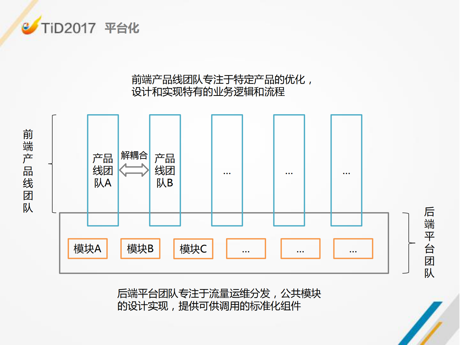 组织级敏捷转型实践_ITIL之家(www.itilzj.com)_ 第10页