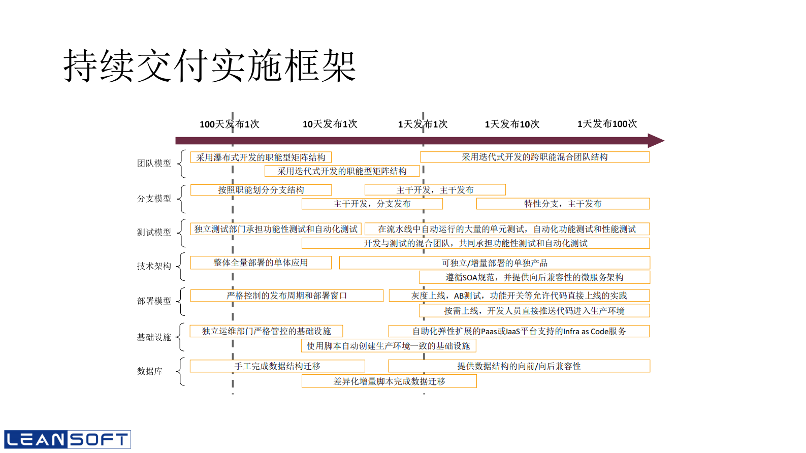 持续交付与DevOps流水线_ITIL之家(www.itilzj.com)_ 第4页