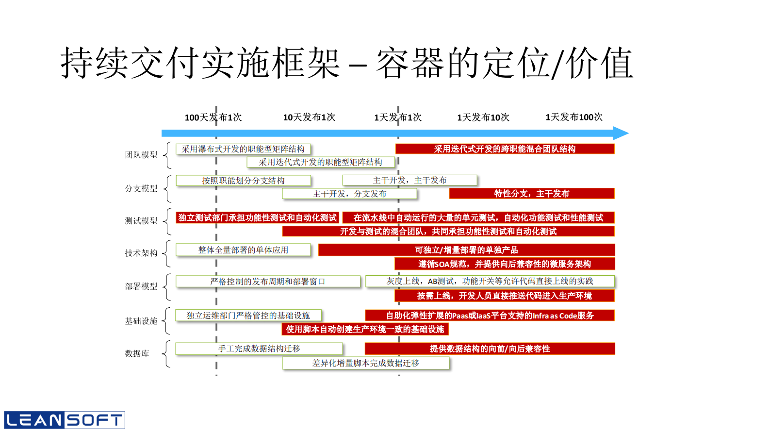 持续交付与DevOps流水线_ITIL之家(www.itilzj.com)_ 第6页