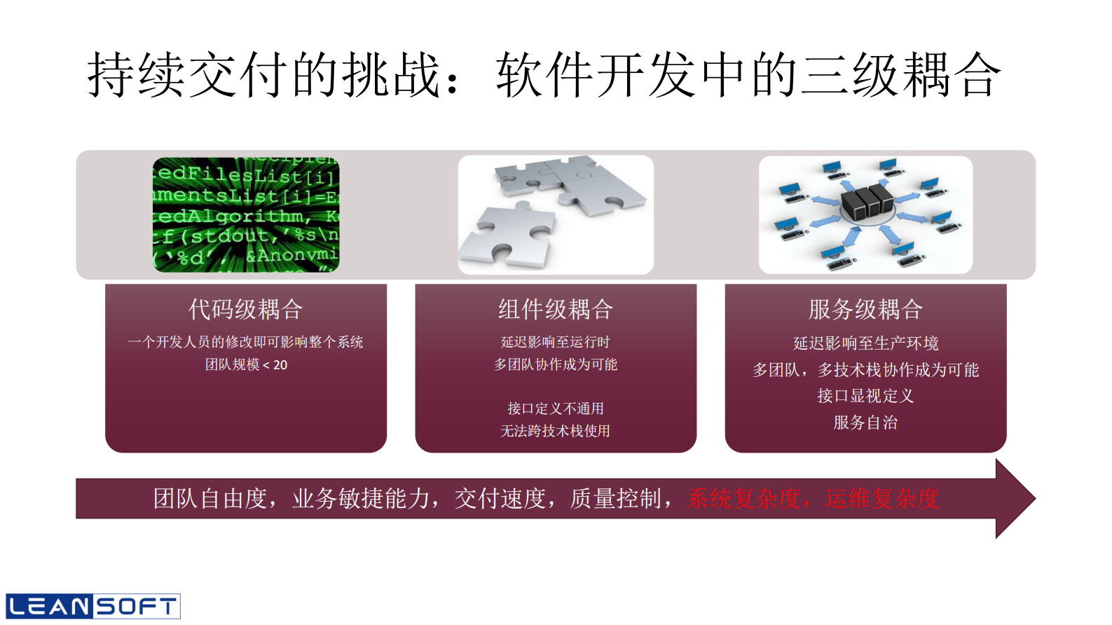 持续交付与DevOps流水线_ITIL之家(www.itilzj.com)_ 第10页
