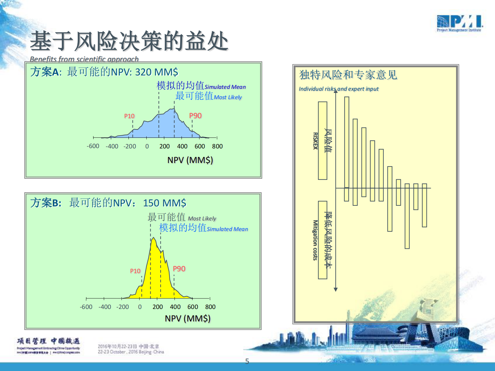 项目风险管理框架工具和方法_ITIL之家(www.itilzj.com)_ 第5页