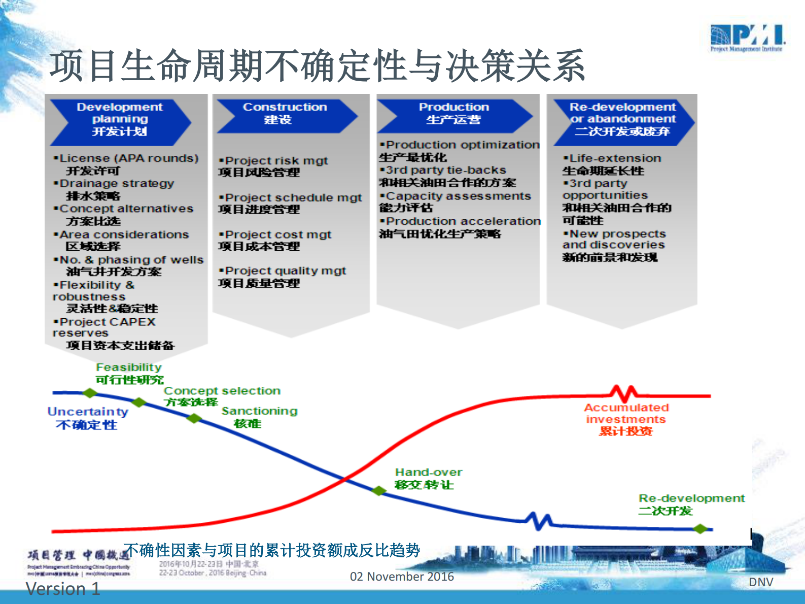 项目风险管理框架工具和方法_ITIL之家(www.itilzj.com)_ 第8页