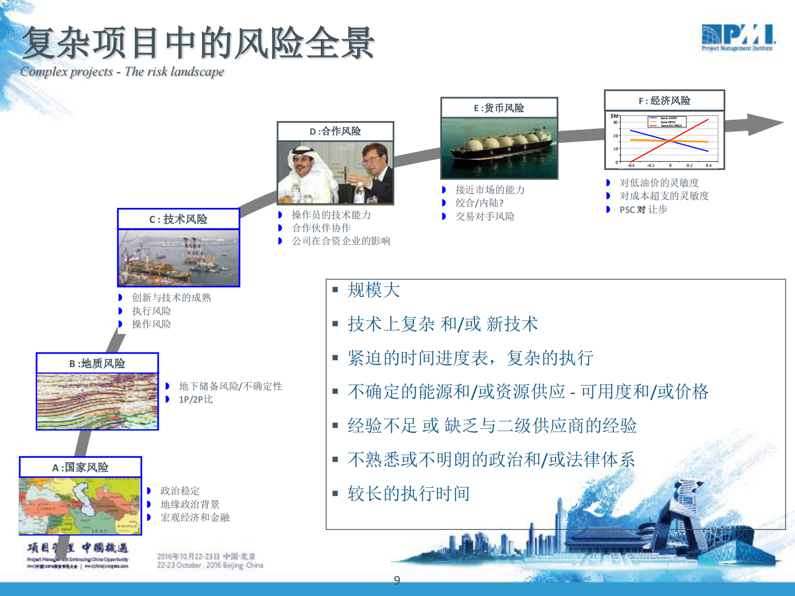 项目风险管理框架工具和方法_ITIL之家(www.itilzj.com)_ 第9页