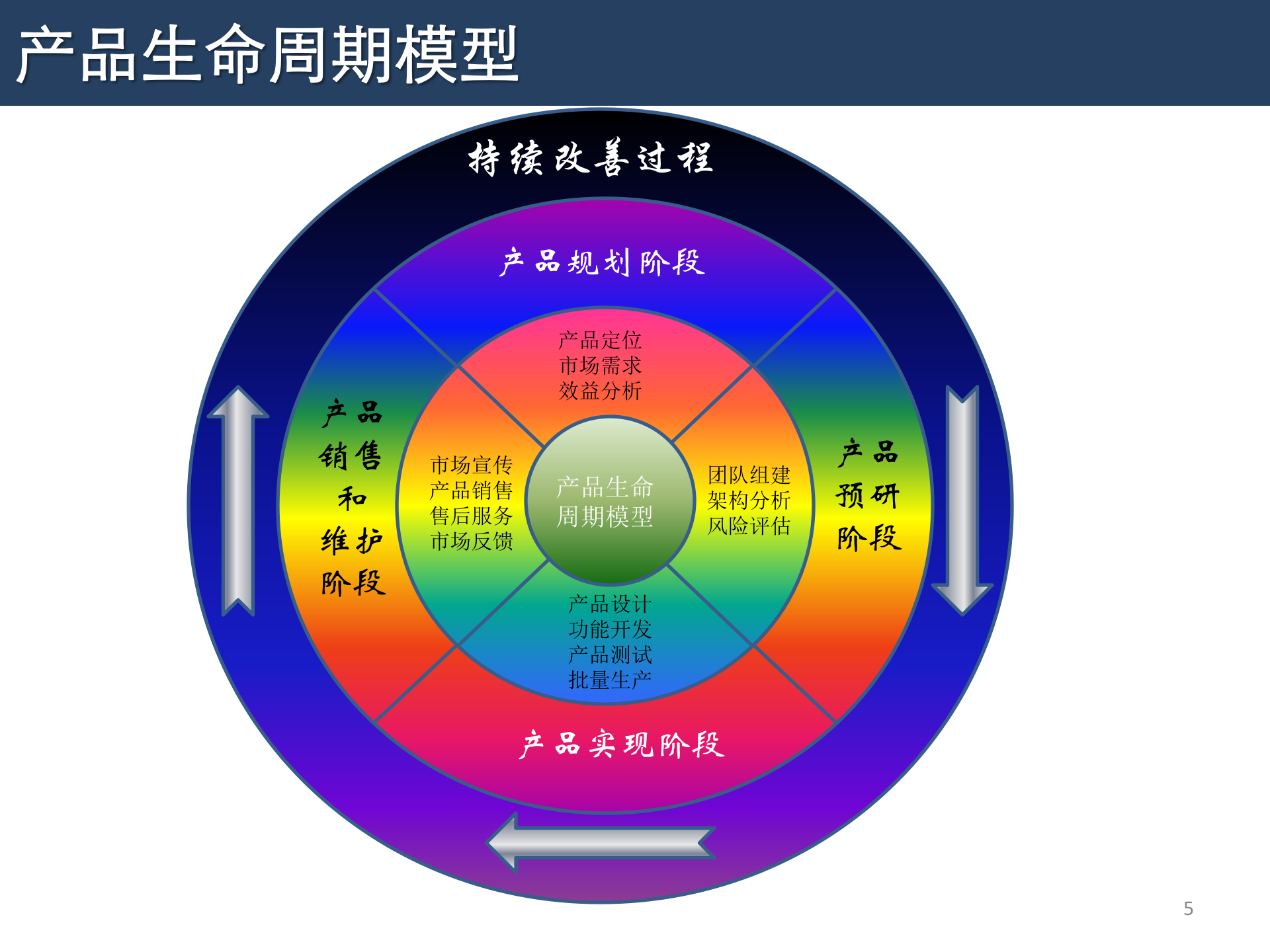 预研与产品实现过程介绍_ITIL之家(www.itilzj.com)_ 第5页