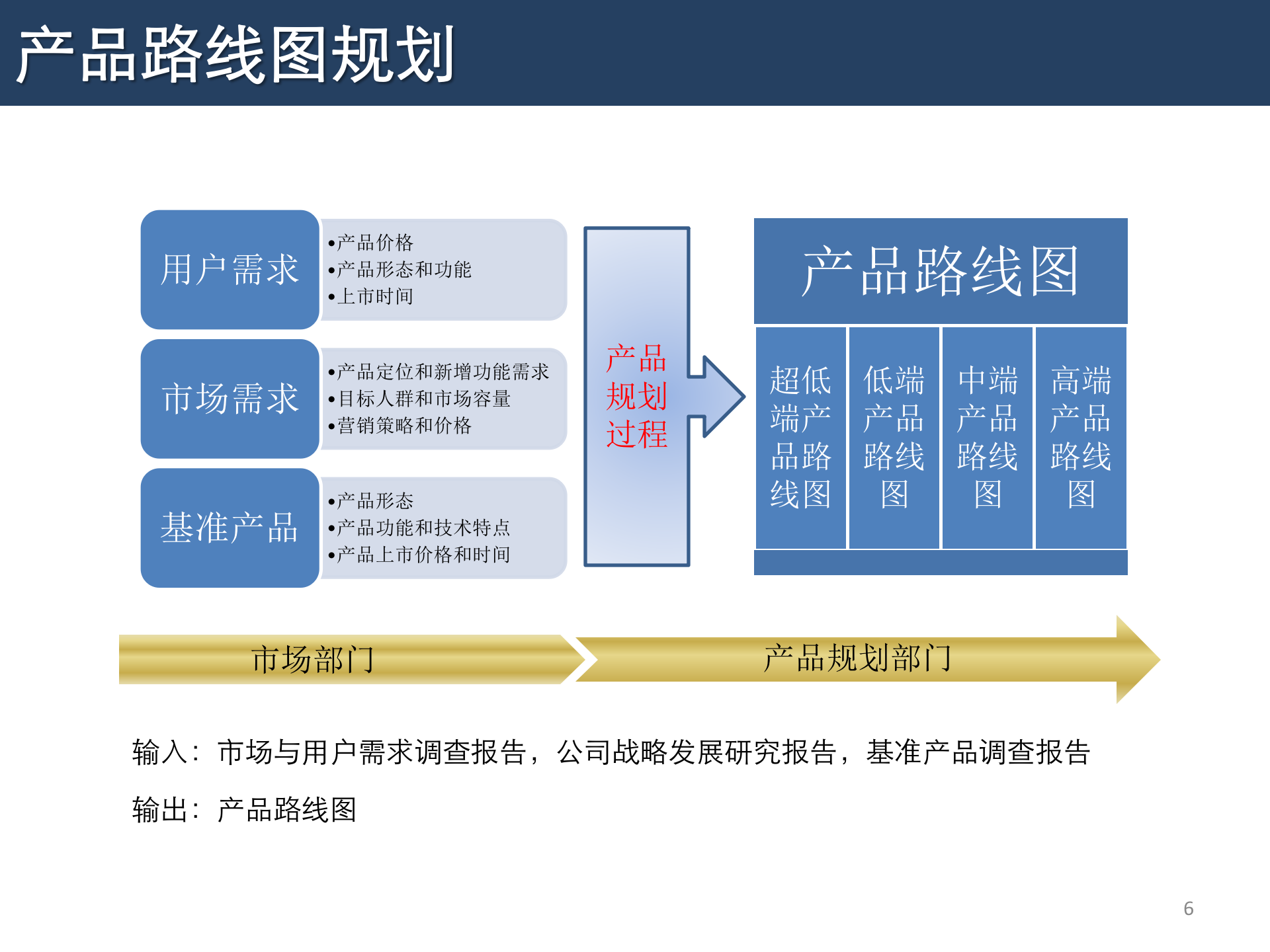 预研与产品实现过程介绍_ITIL之家(www.itilzj.com)_ 第6页