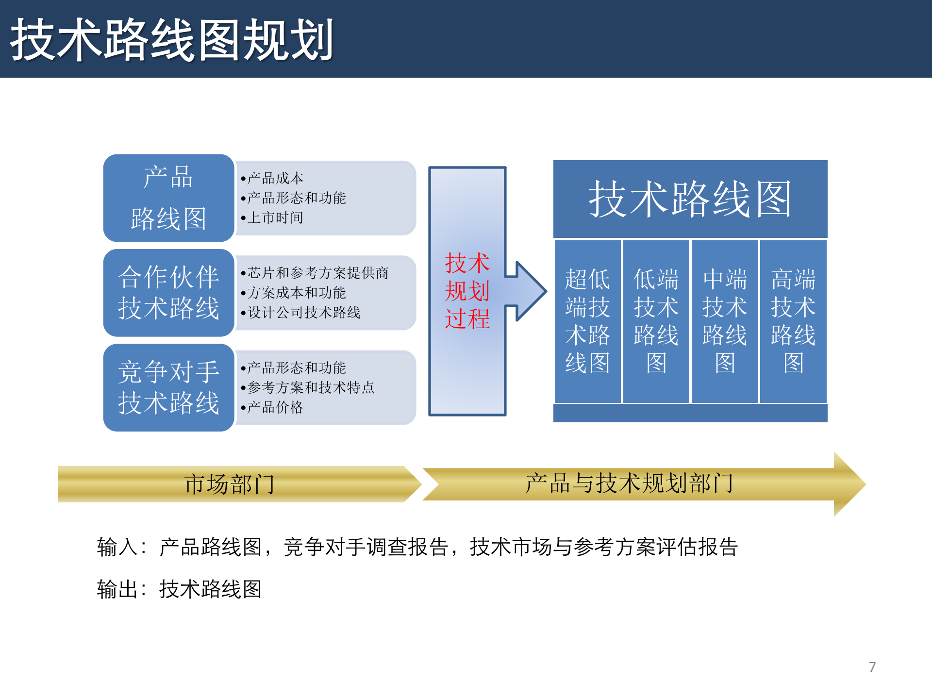 预研与产品实现过程介绍_ITIL之家(www.itilzj.com)_ 第7页