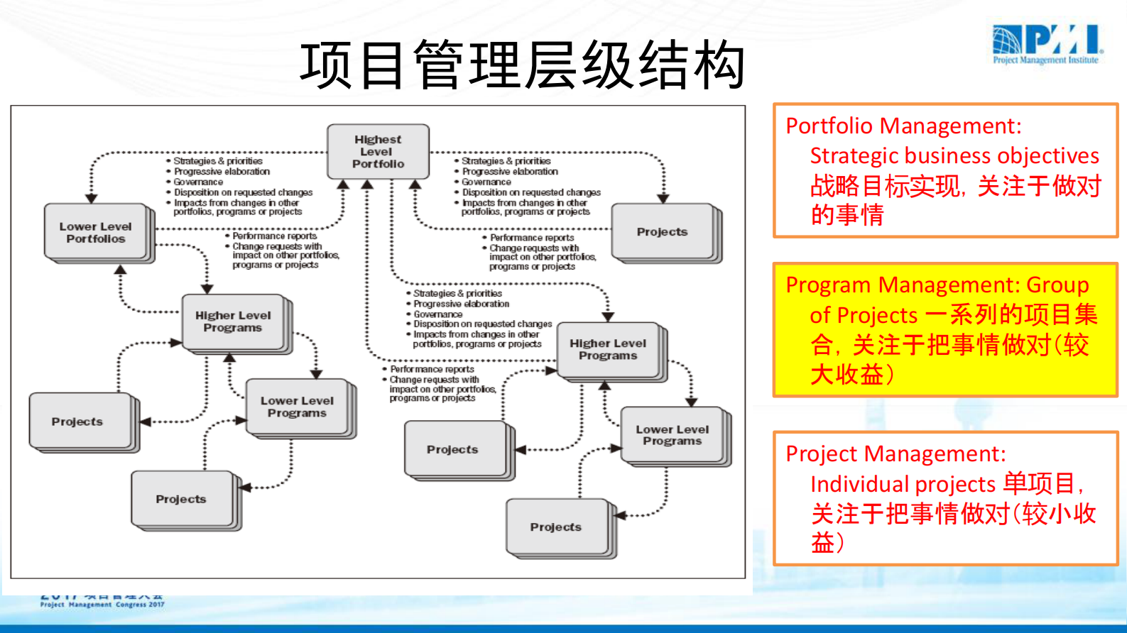 项目集管理在世界一流企业中的管理实践_ITIL之家(www.itilzj.com)_ 第7页