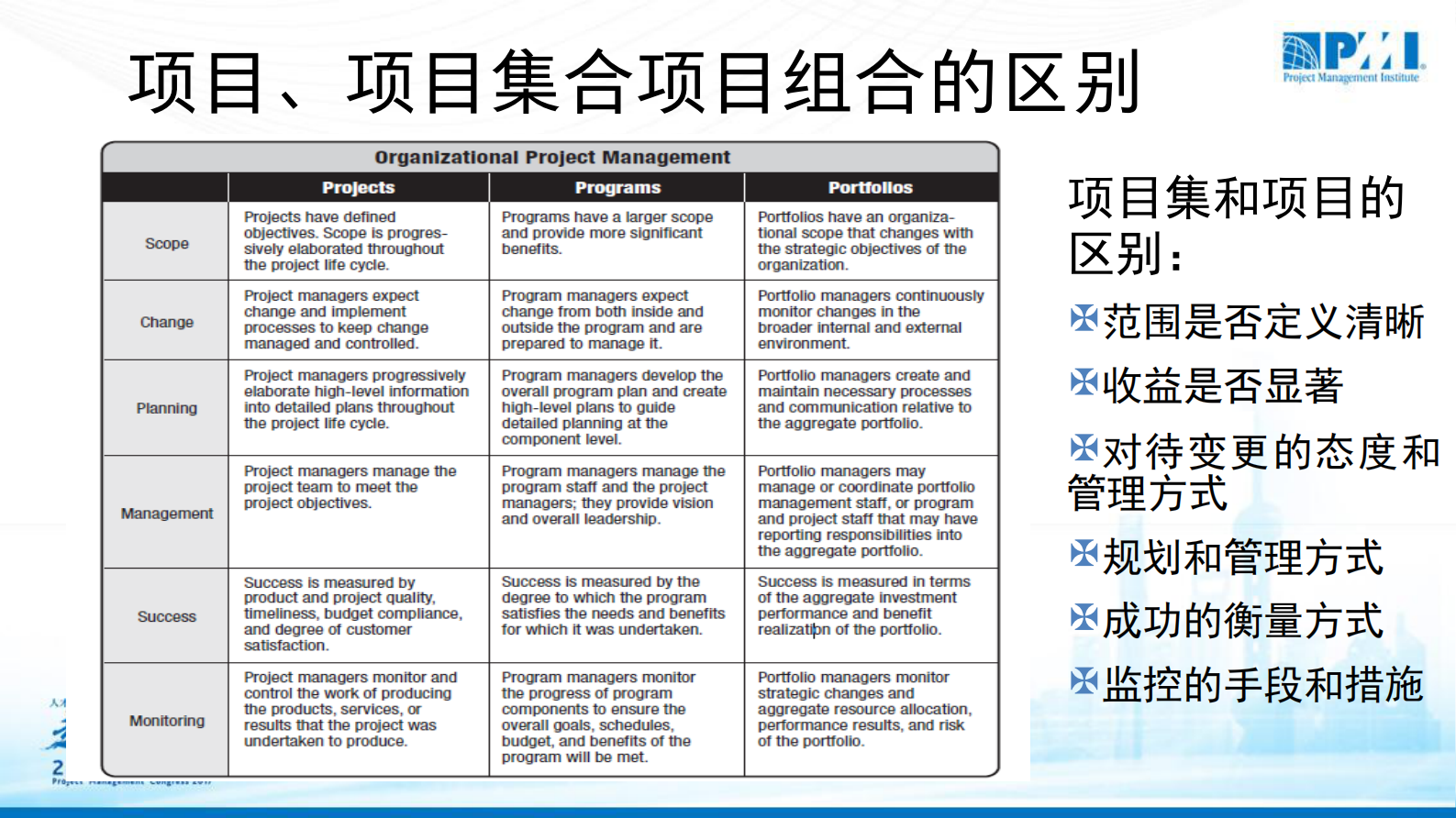 项目集管理在世界一流企业中的管理实践_ITIL之家(www.itilzj.com)_ 第8页