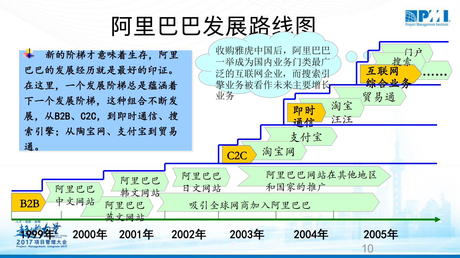 项目集管理在世界一流企业中的管理实践_ITIL之家(www.itilzj.com)_ 第9页