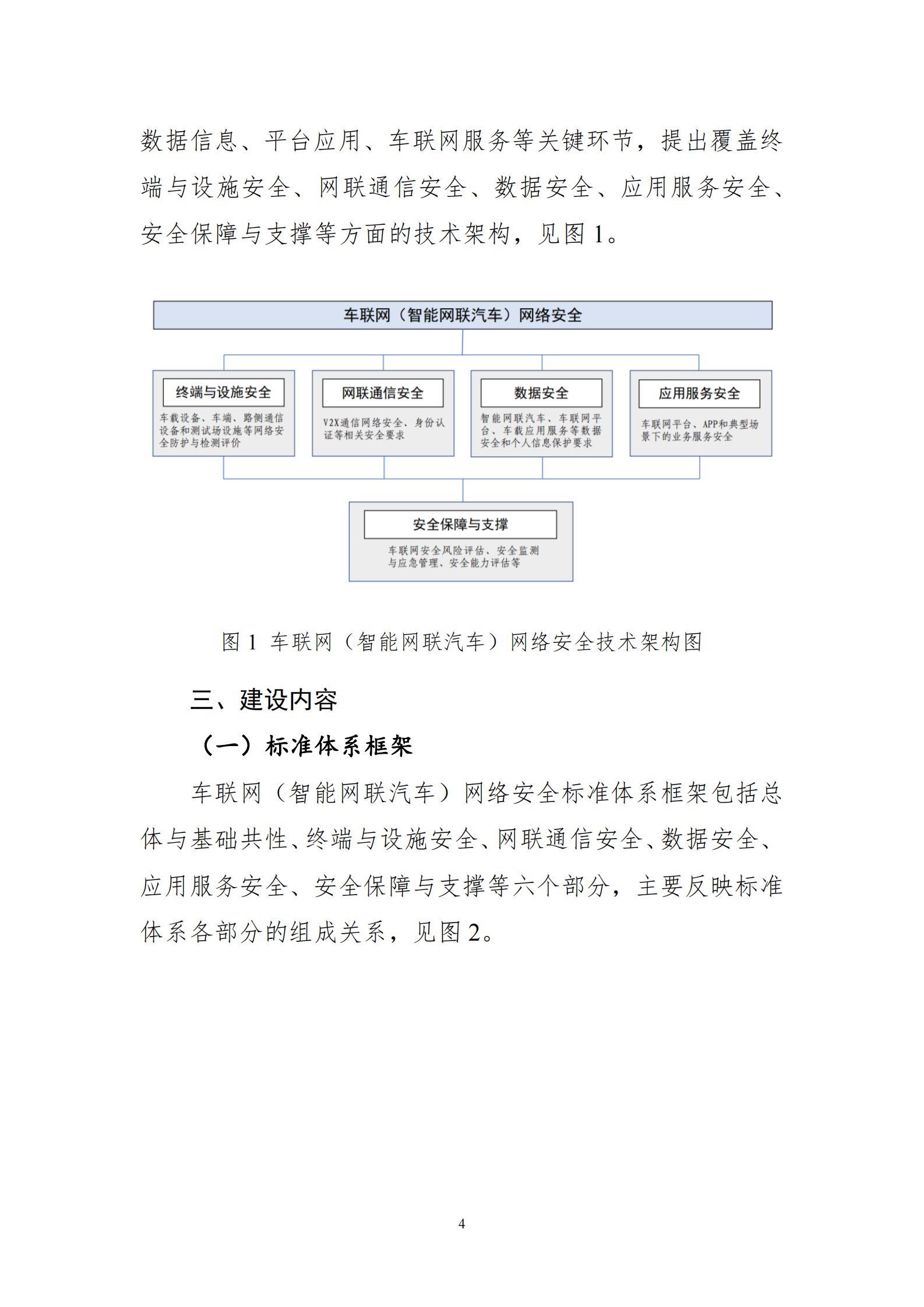 《车联网（智能网联汽车）网络安全标准体系建设指南》（征求意见稿）ITIL之家_wenku.itilzj.com 第6页